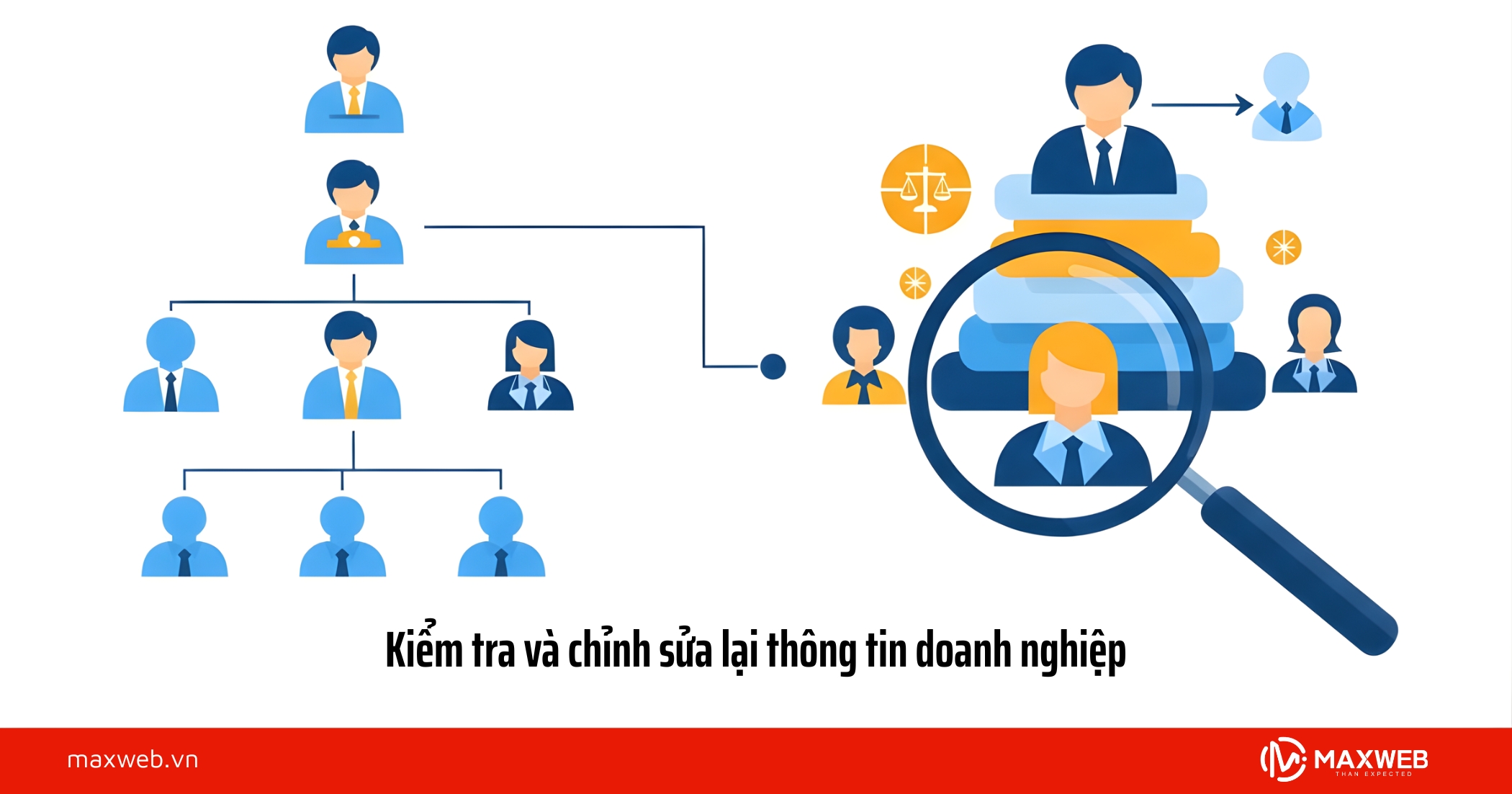 Kiểm tra và chỉnh sửa lại thông tin doanh nghiệp