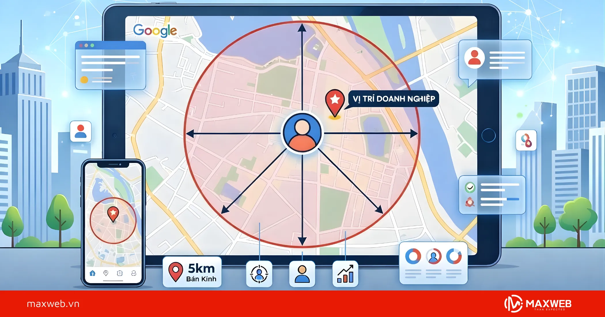 Nhắm Mục Tiêu Theo Bán Kính Trên Google Map Là Gì?