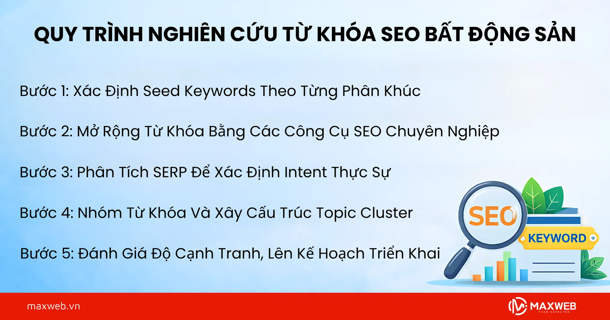 Quy Trình Nghiên Cứu Từ Khóa Bất Động Sản Theo Search Intent