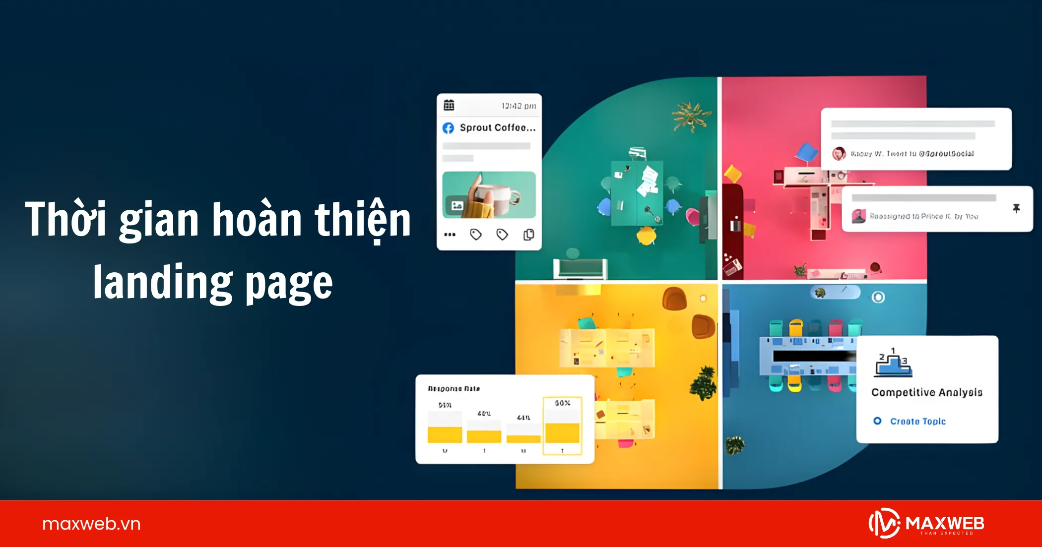 Thời gian hoàn thiện landing page