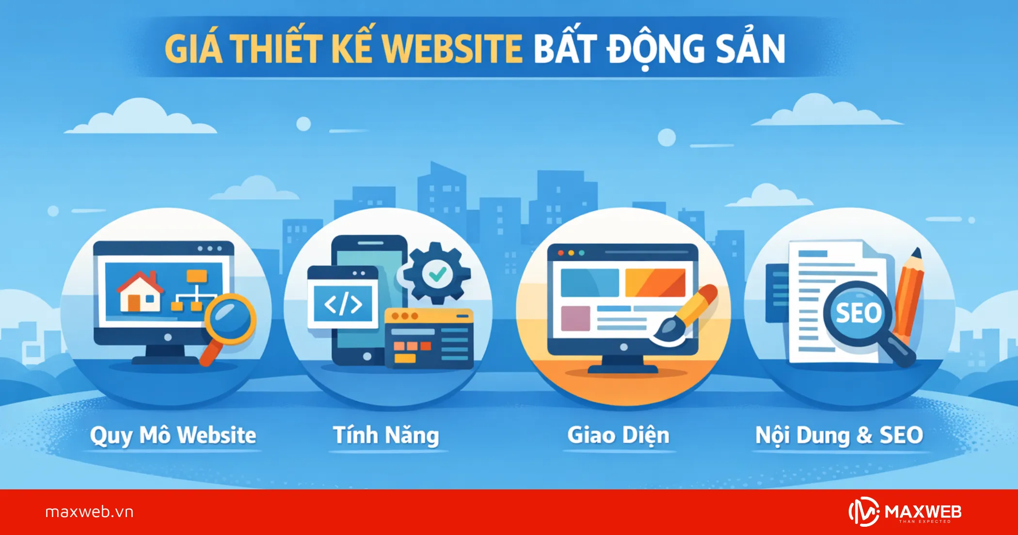 Yếu Tố Ảnh Hưởng Đến Giá Thiết Kế Website Bất Động Sản