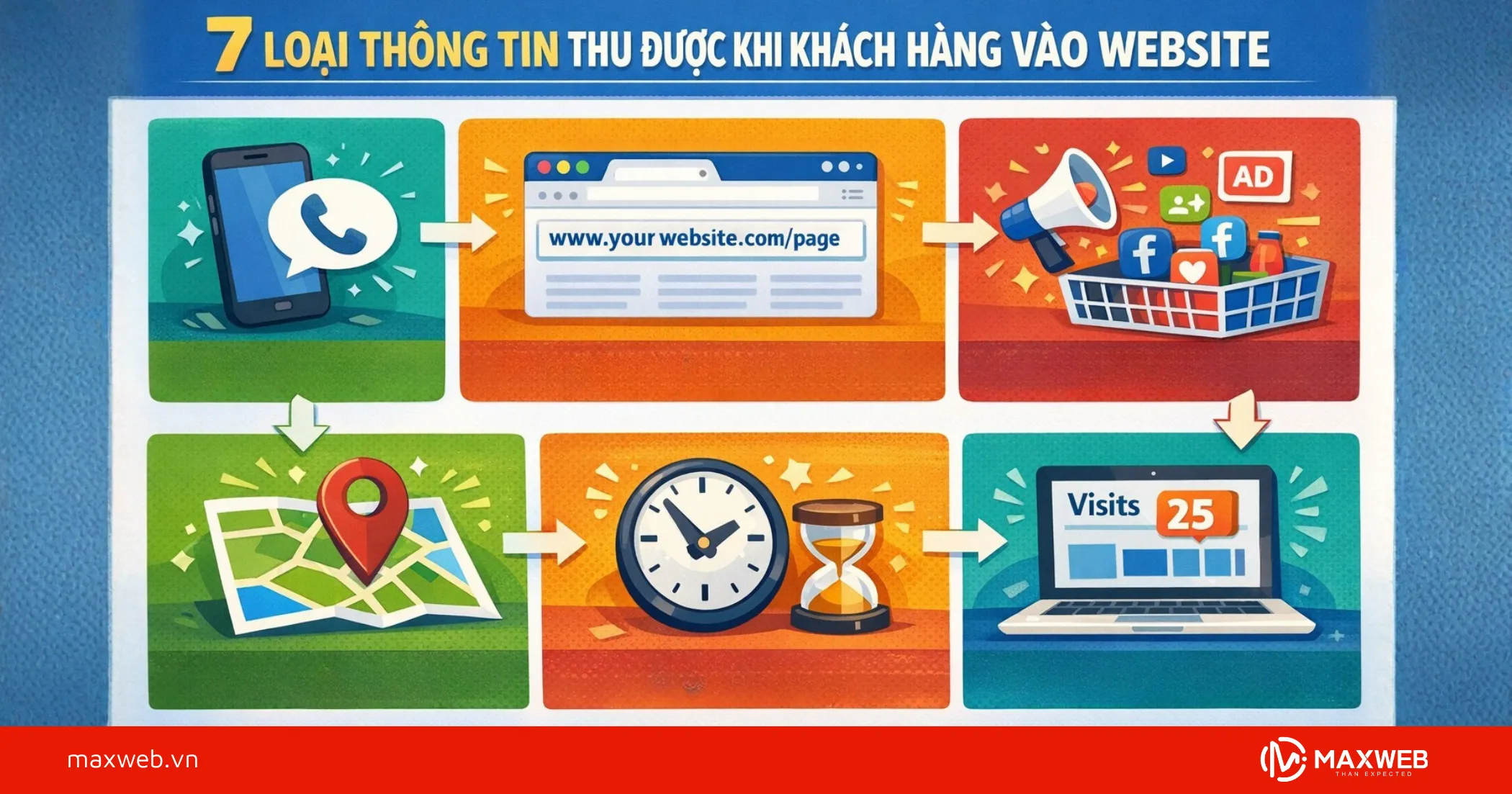 7 loại thông tin thu được khi khách hàng vào website