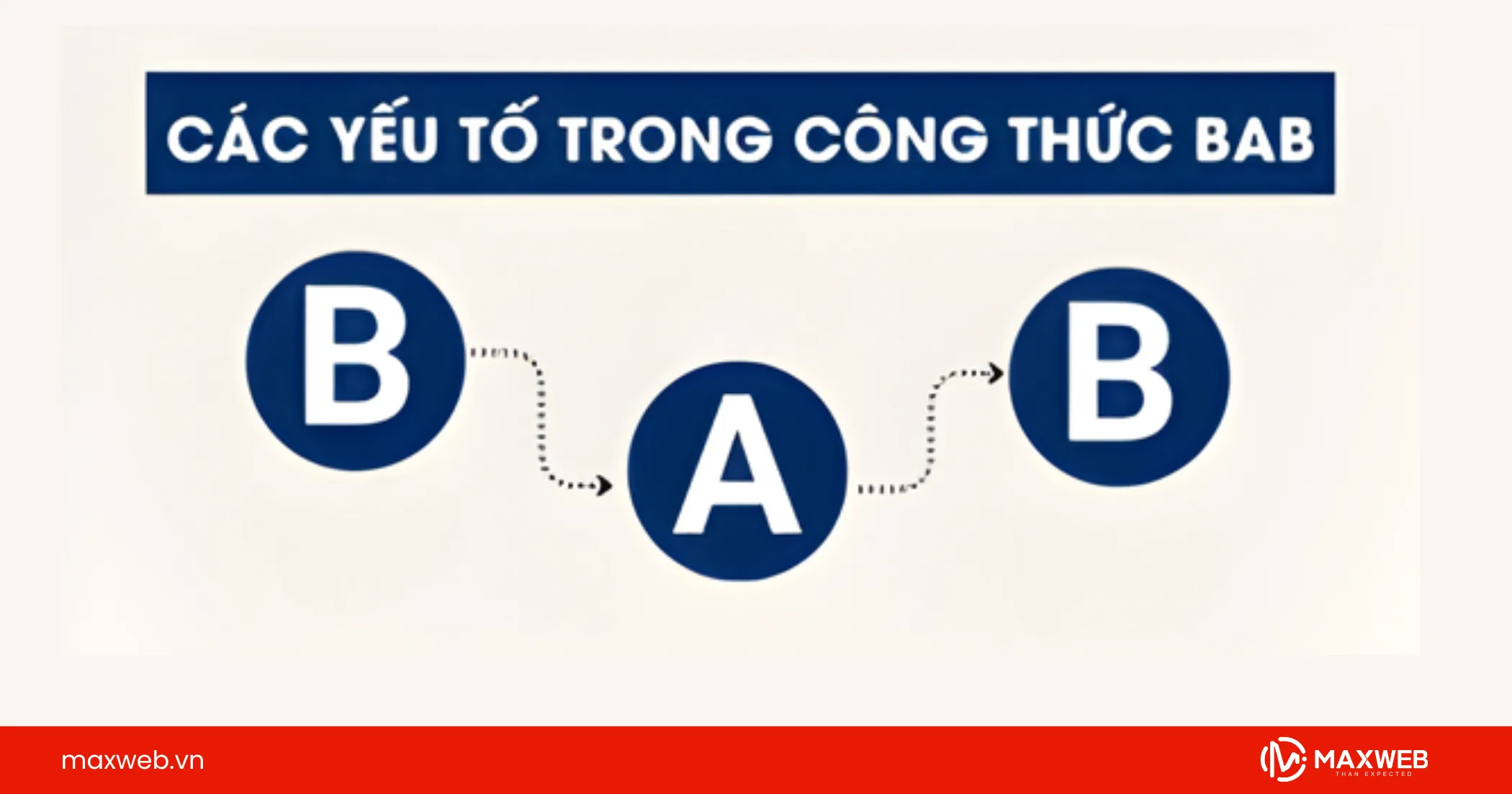 Công thức BAB