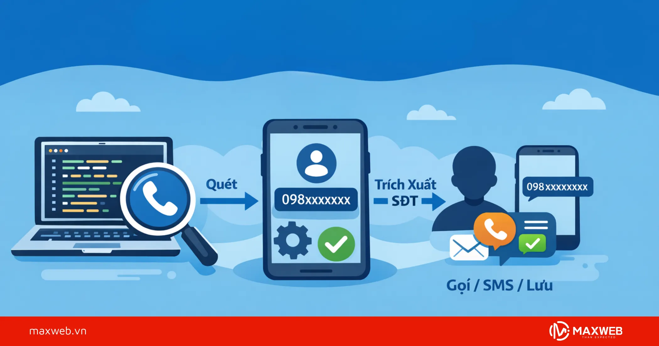 Mã Tracking Quét SĐT Hoạt Động Như Thế Nào?