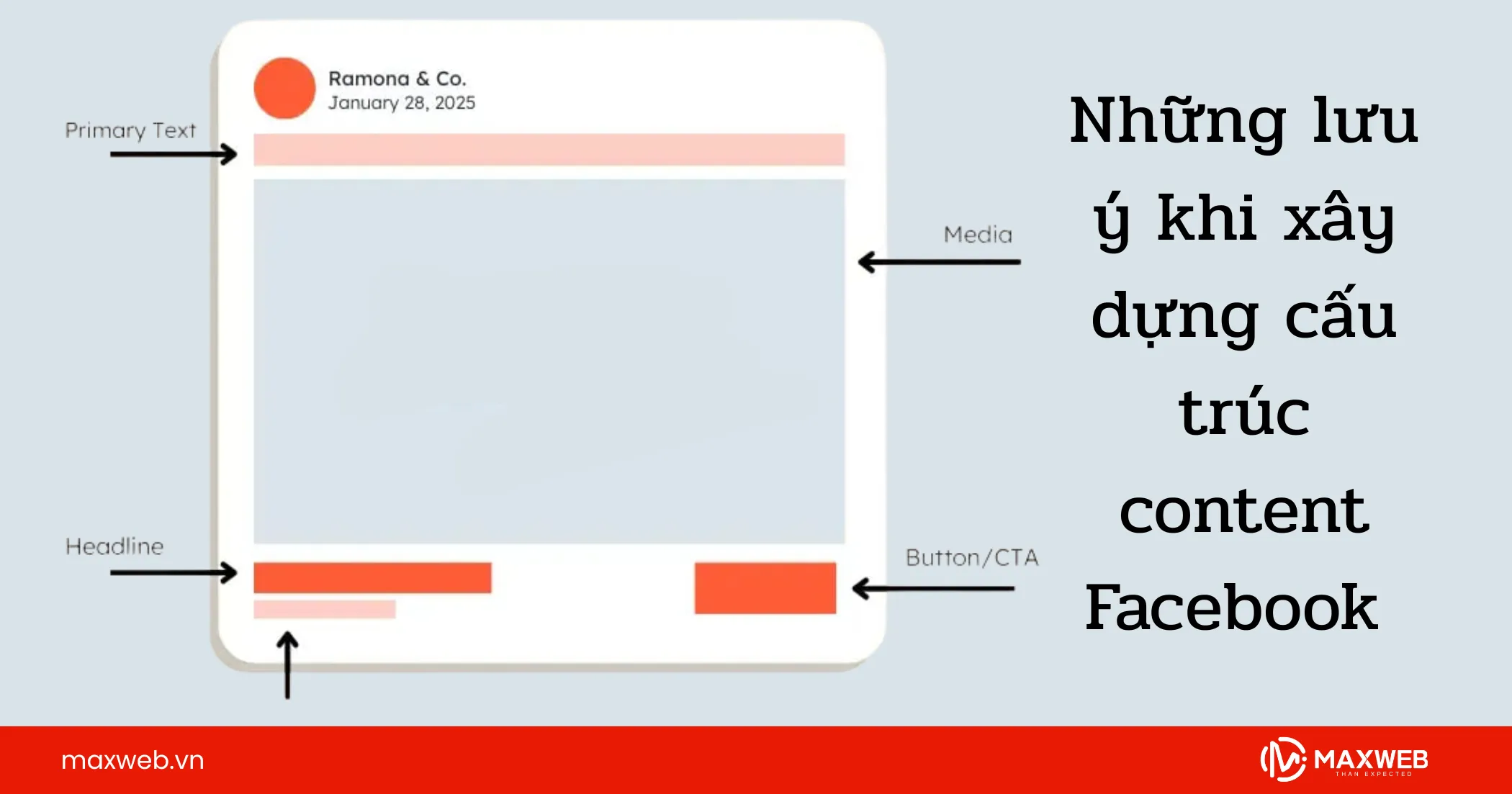 Những lưu ý khi xây dựng cấu trúc content Facebook