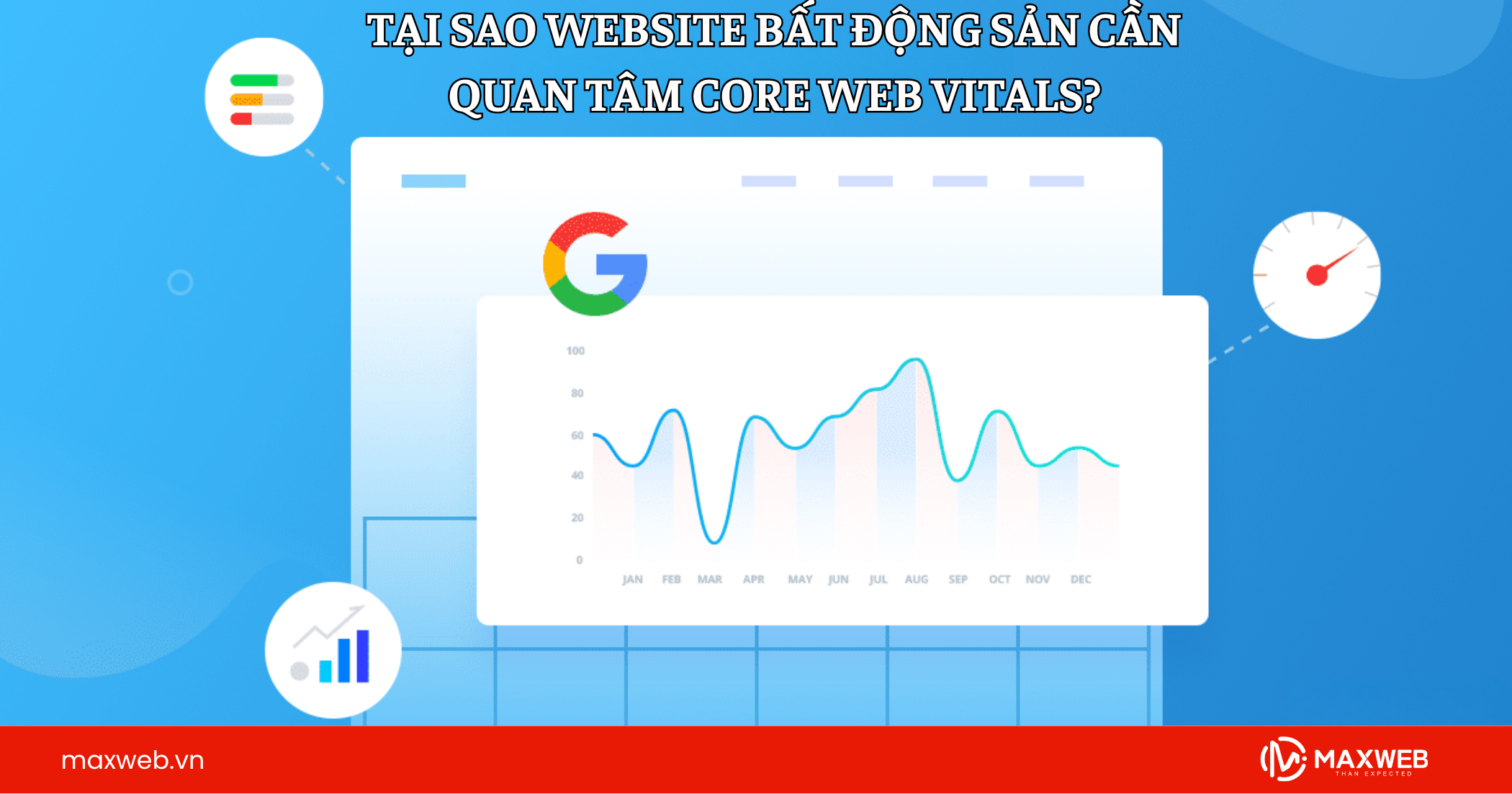 Tại sao website bất động sản cần quan tâm Core Web Vitals?