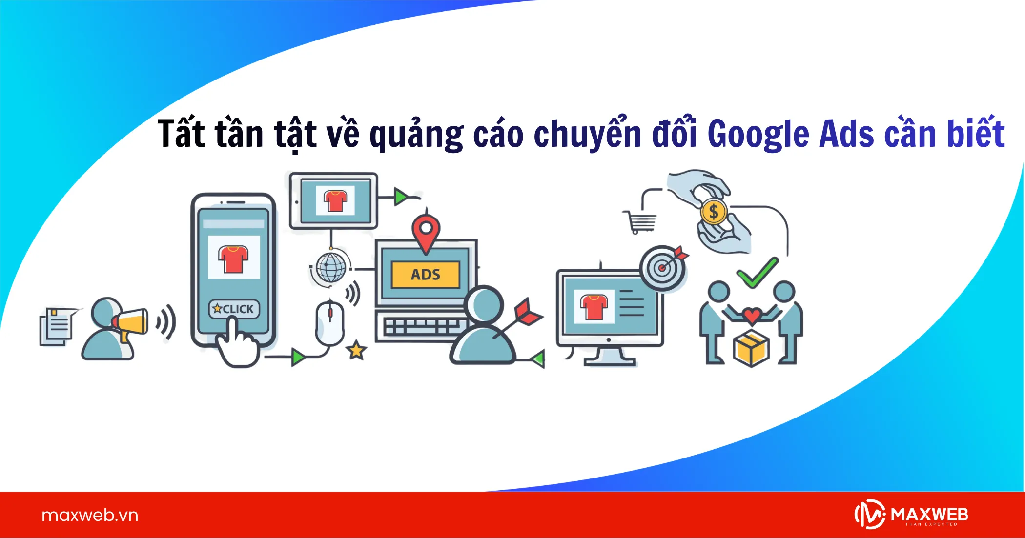 Tất tần tật về quảng cáo chuyển đổi Google Ads cần biết