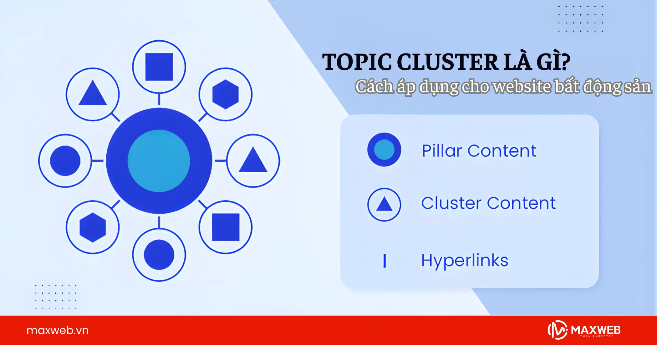 Topic cluster là gì? Cách áp dụng cho website bất động sản