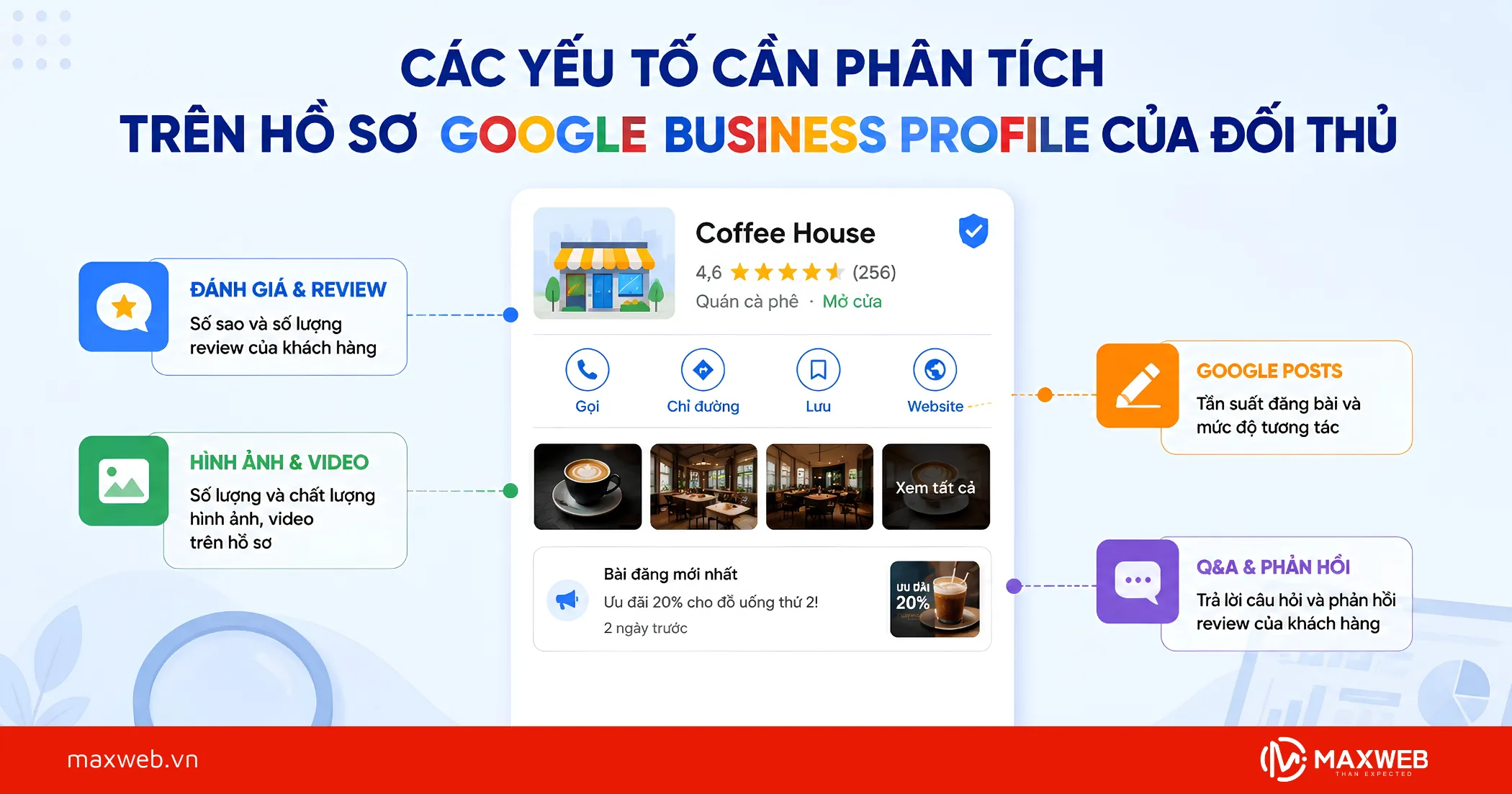 Các Yếu Tố Cần Phân Tích Trên Hồ Sơ Google Business Profile Của Đối Thủ