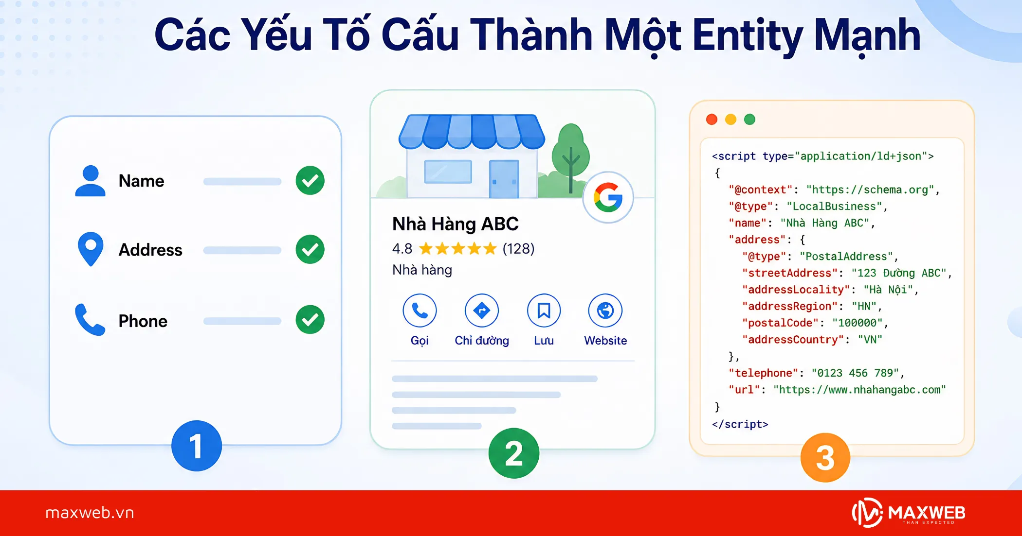 Các Yếu Tố Cấu Thành Một Entity Mạnh
