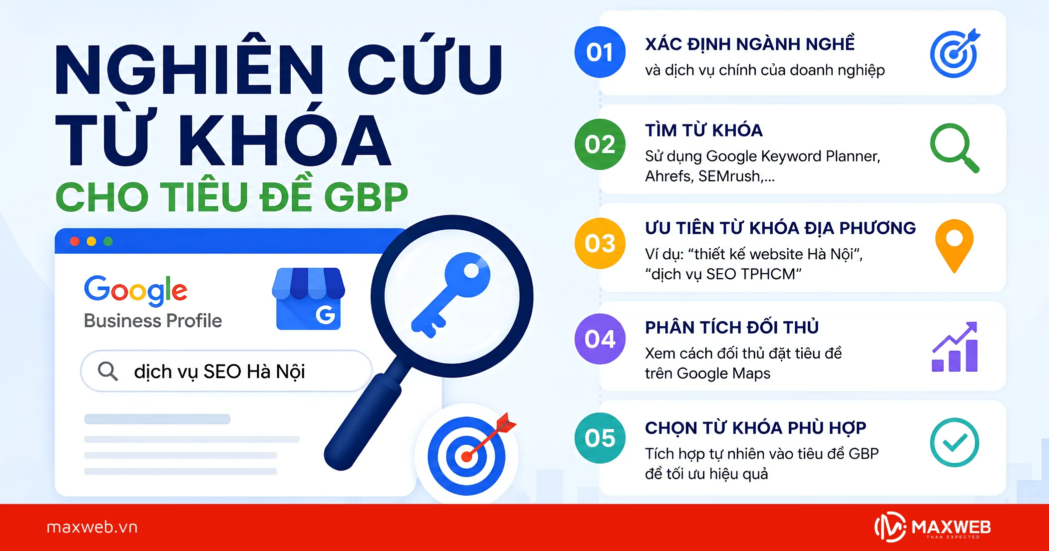 Cách Nghiên Cứu Từ Khóa Cho Tiêu Đề GBP