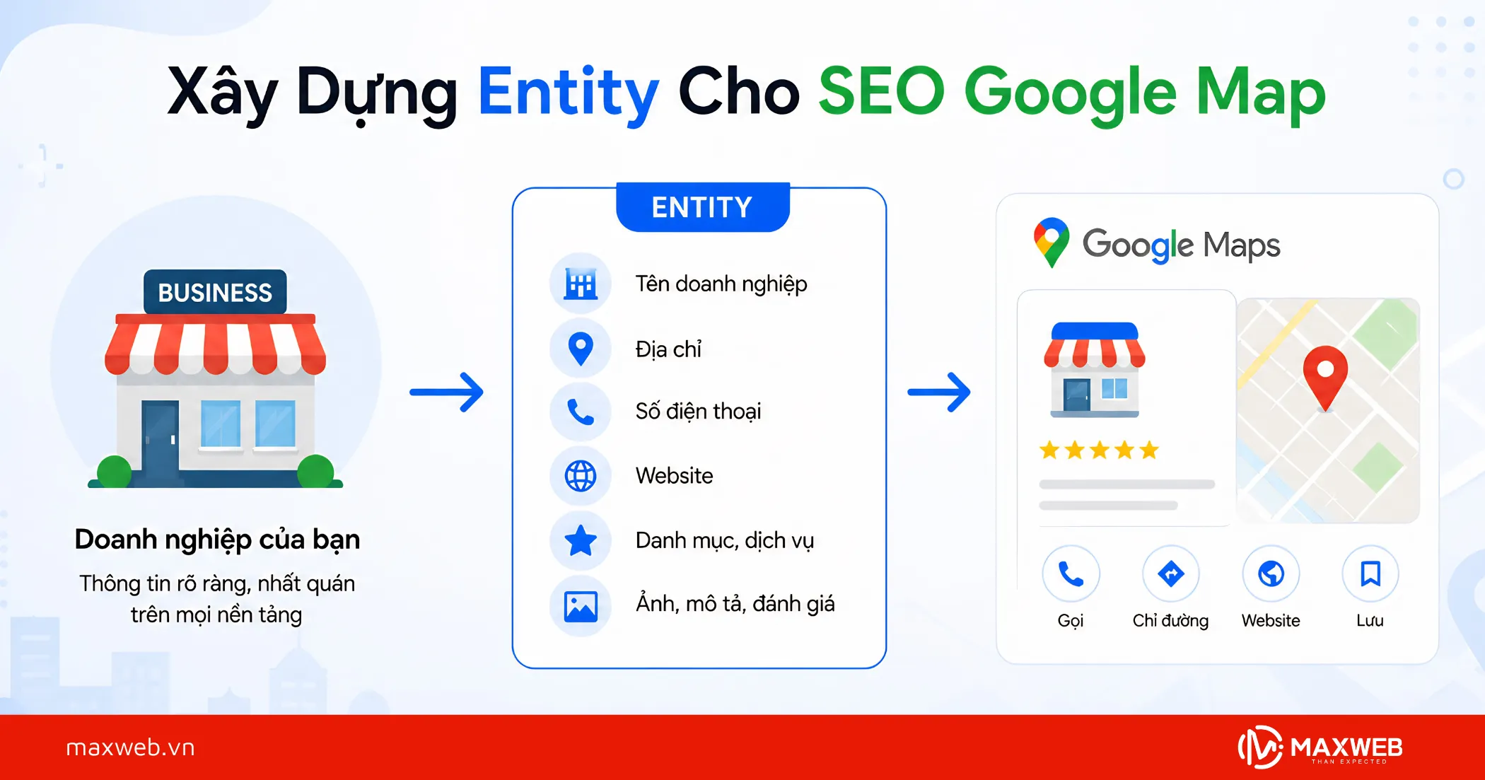 Các Bước Xây Dựng Entity Hiệu Quả Trên Google Map