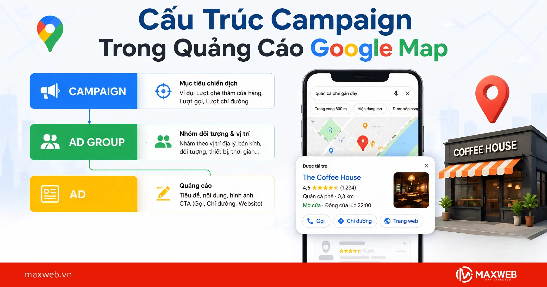Cấu Trúc Campaign Trong Quảng Cáo Google Map Hiệu Quả