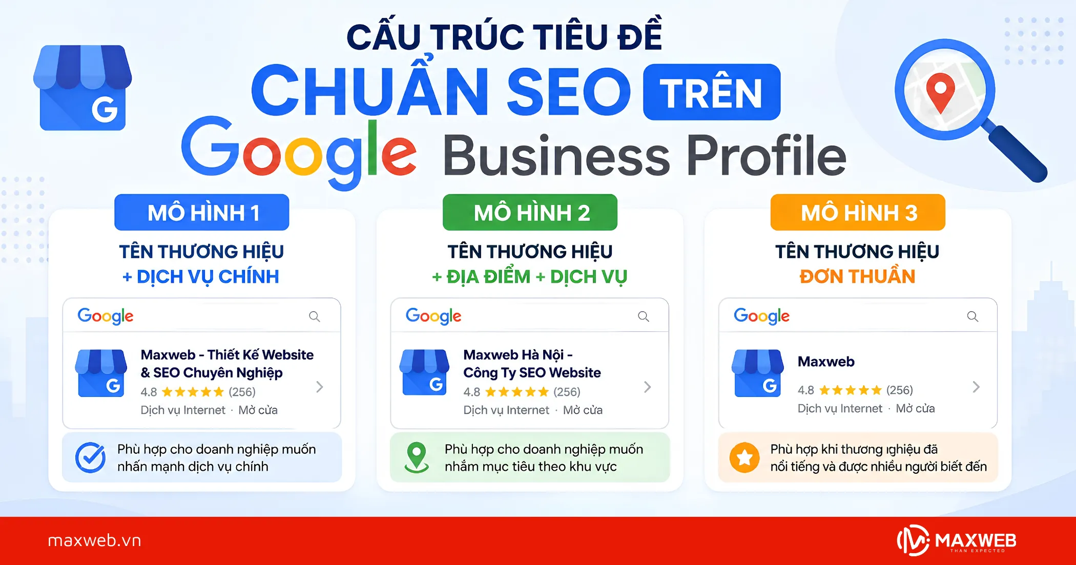 Cấu Trúc Tiêu Đề Chuẩn SEO Trên Google Business Profile