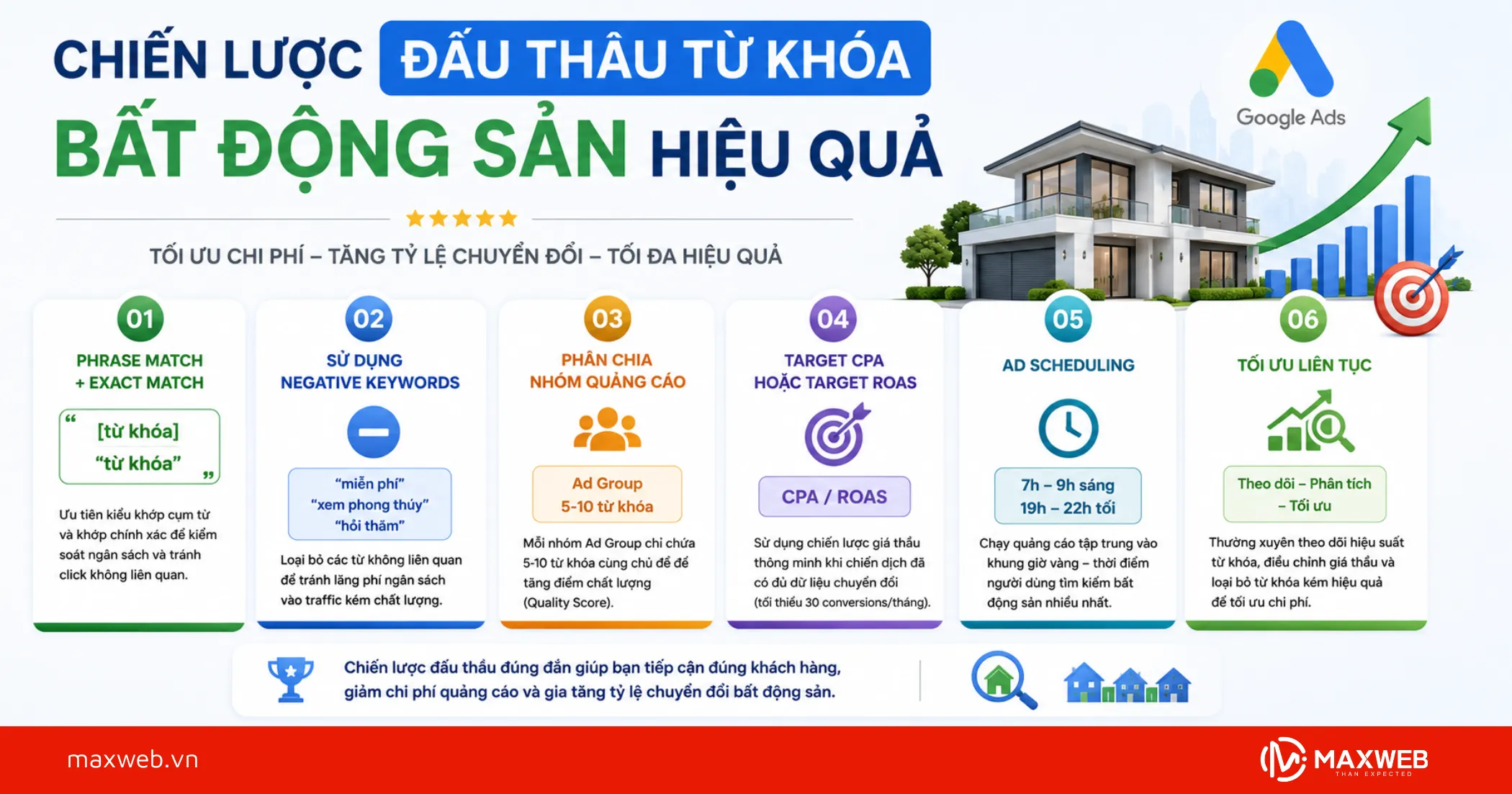 Chiến Lược Đấu Thầu Từ Khóa Bất Động Sản Hiệu Quả