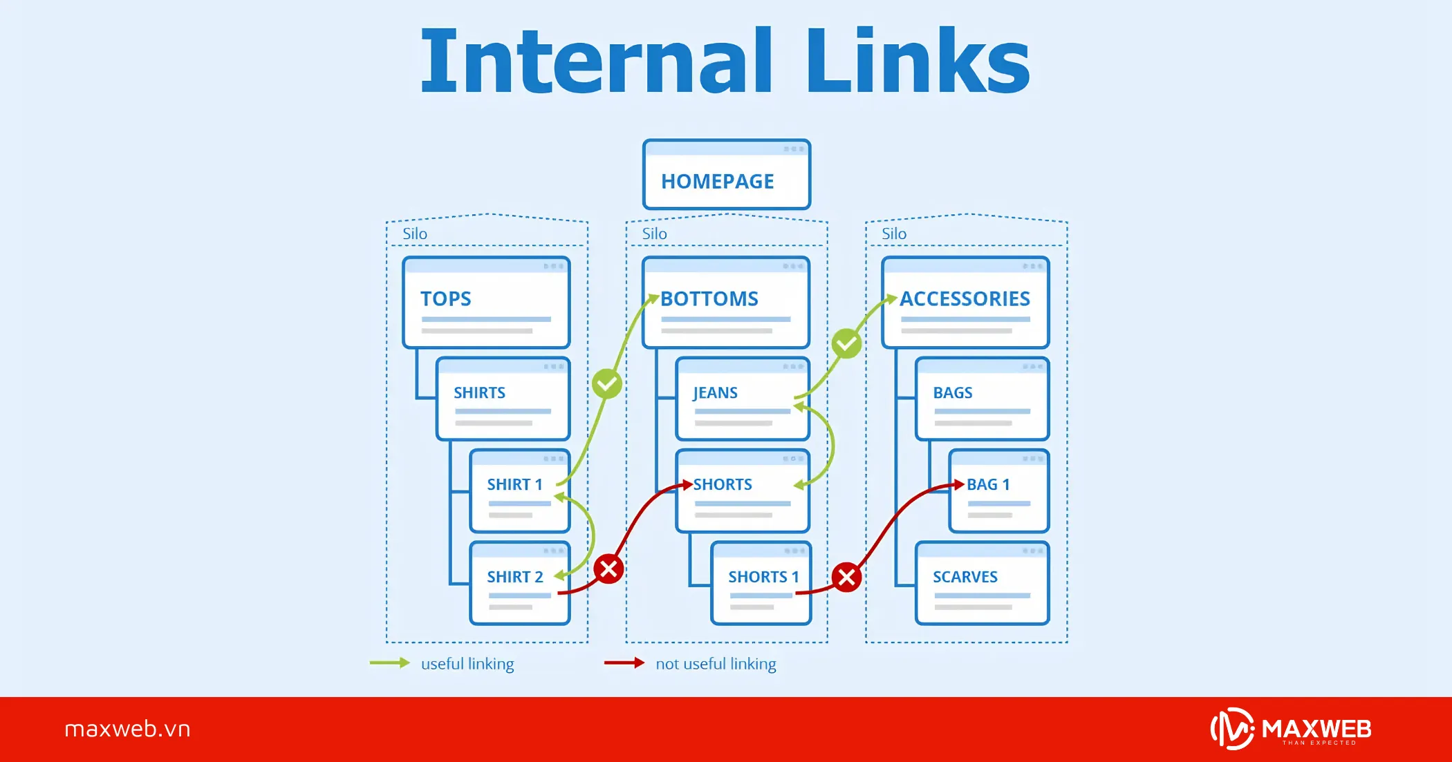 Chiến Lược Internal Linking Cho Website Bất Động Sản