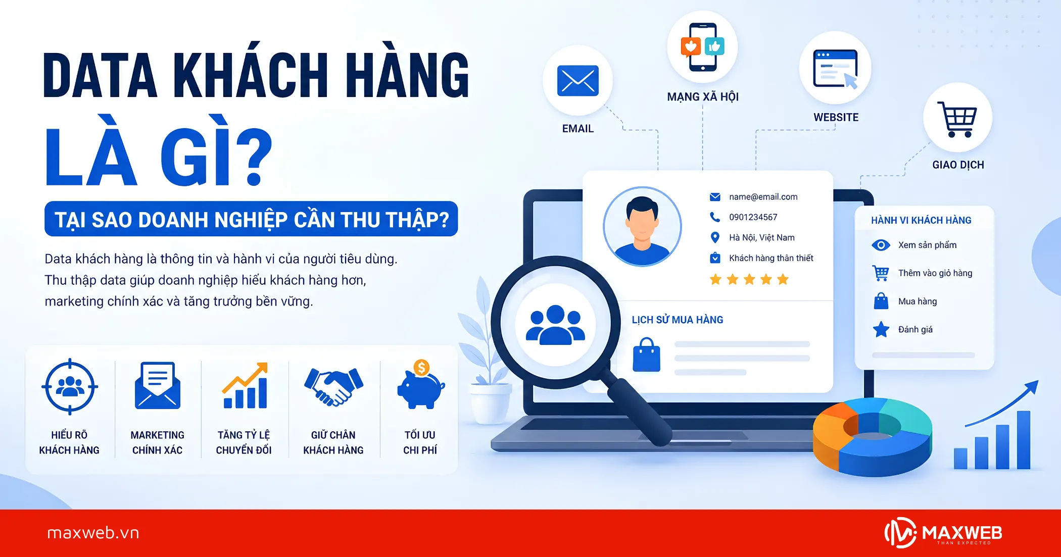 Data Khách Hàng Là Gì? Tại Sao Doanh Nghiệp Cần Thu Thập?