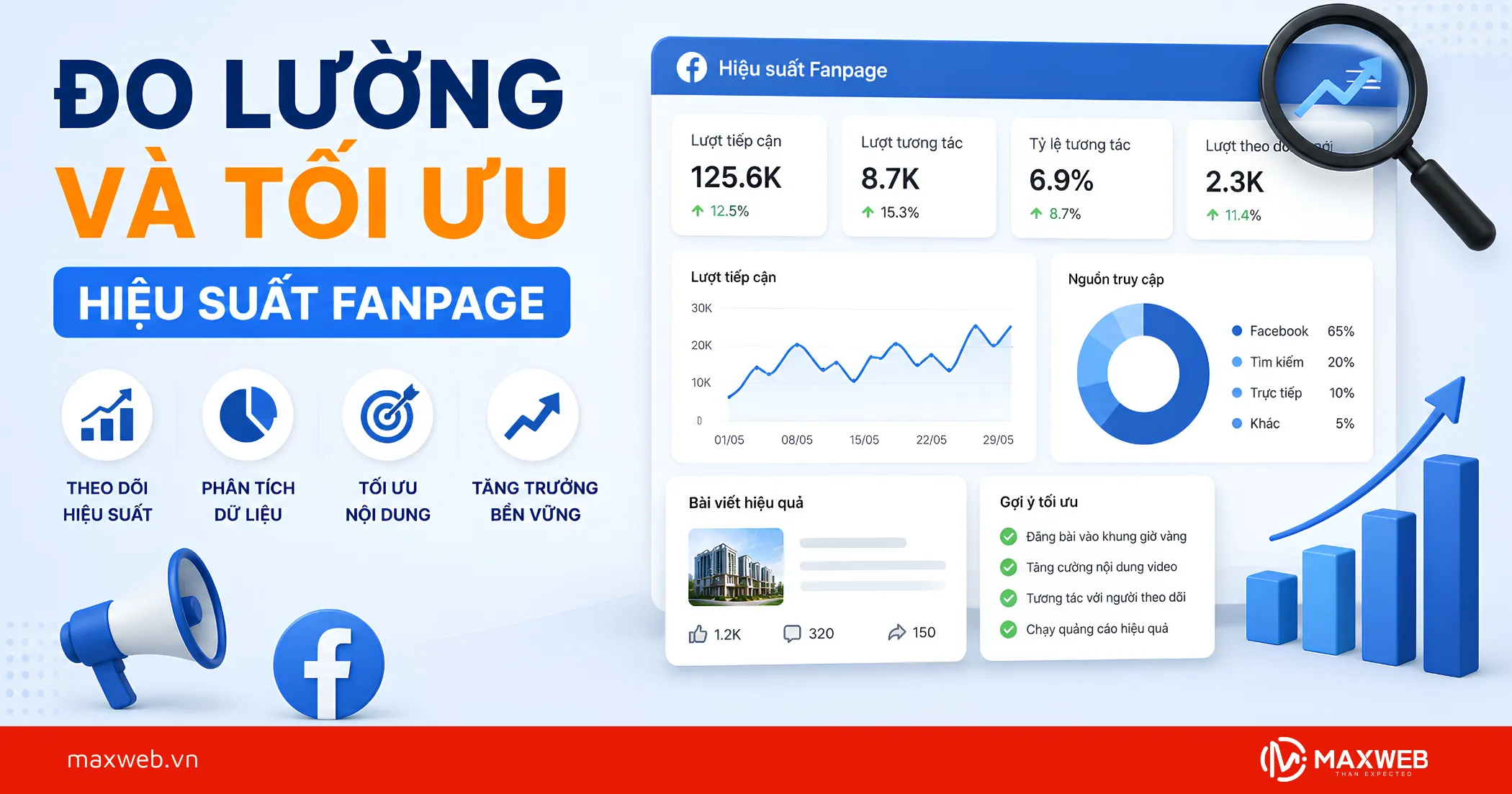 Đo Lường và Tối Ưu Hiệu Suất Fanpage
