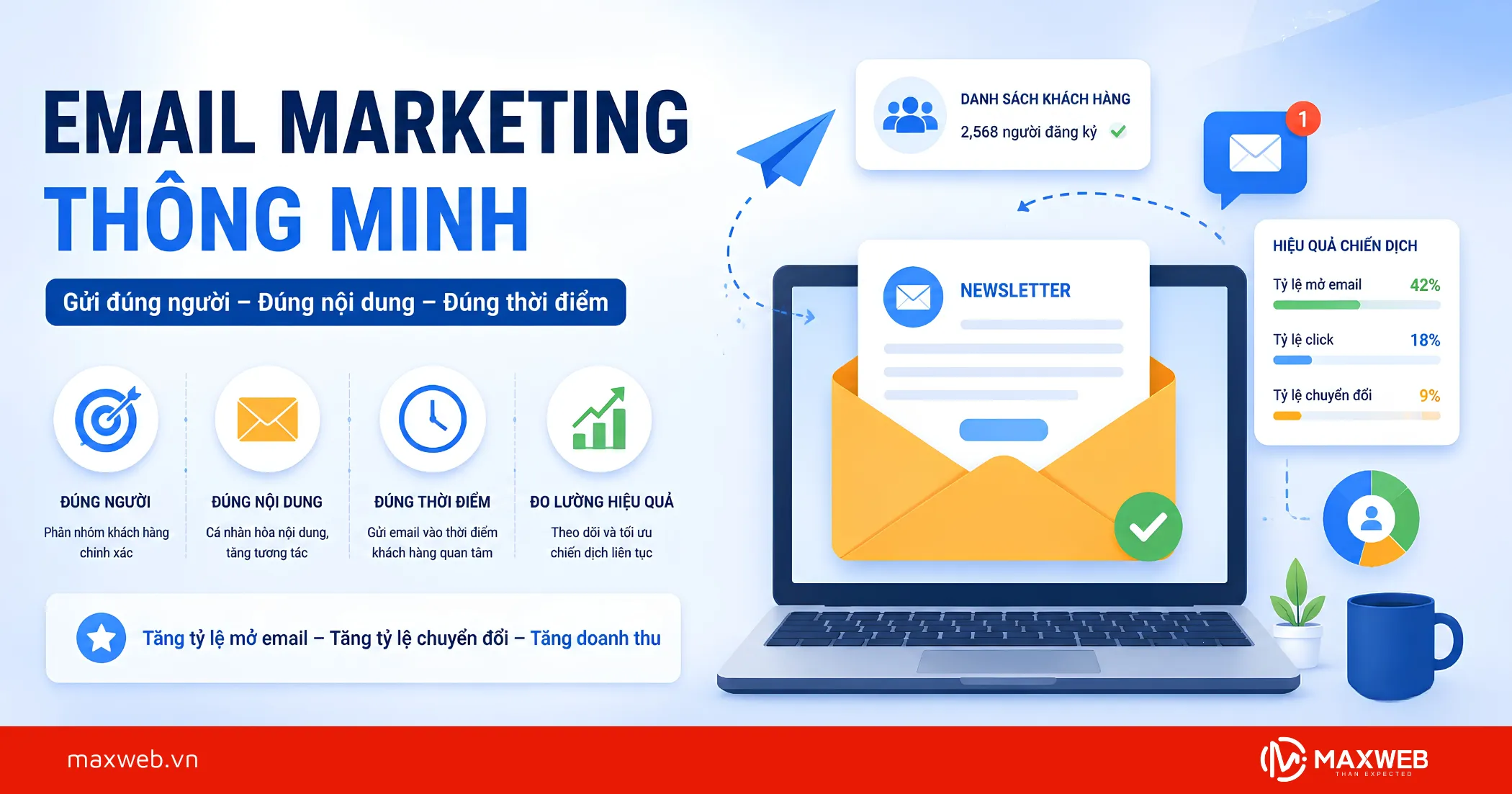 Email Marketing Thông Minh