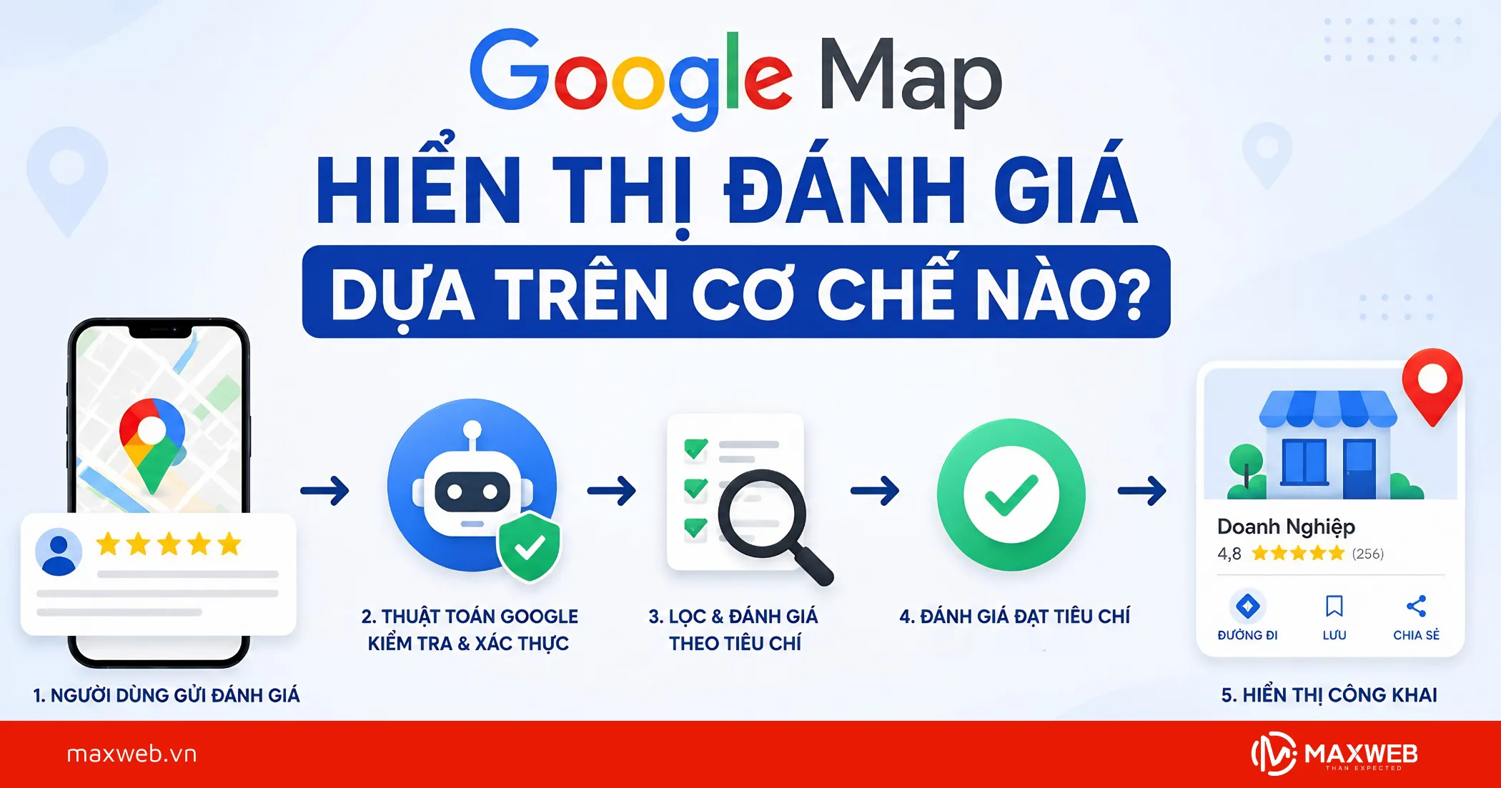 Google Map Hiển Thị Đánh Giá Dựa Trên Cơ Chế Nào?