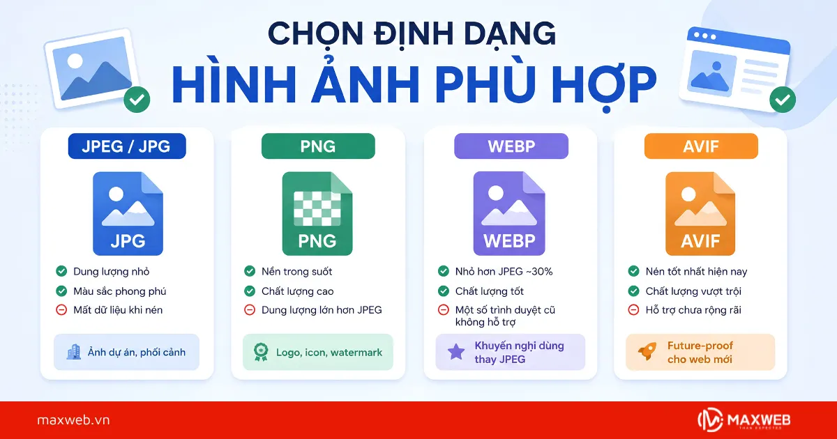 Hướng Dẫn Chọn Định Dạng Hình Ảnh Phù Hợp