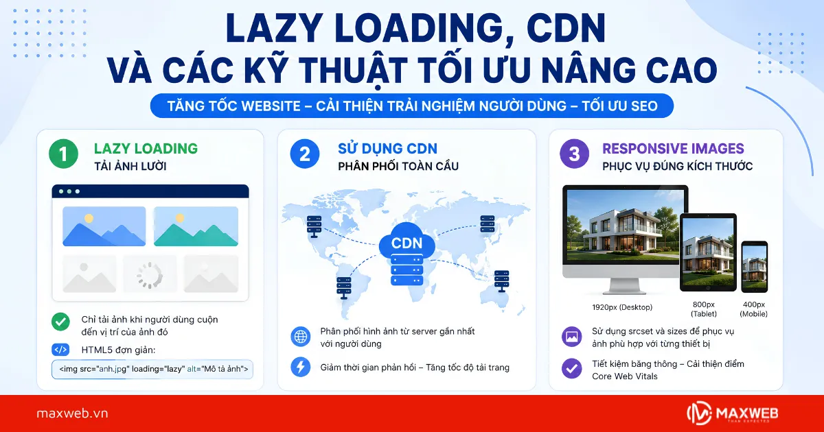Lazy Loading, CDN Và Các Kỹ Thuật Tối Ưu Nâng Cao