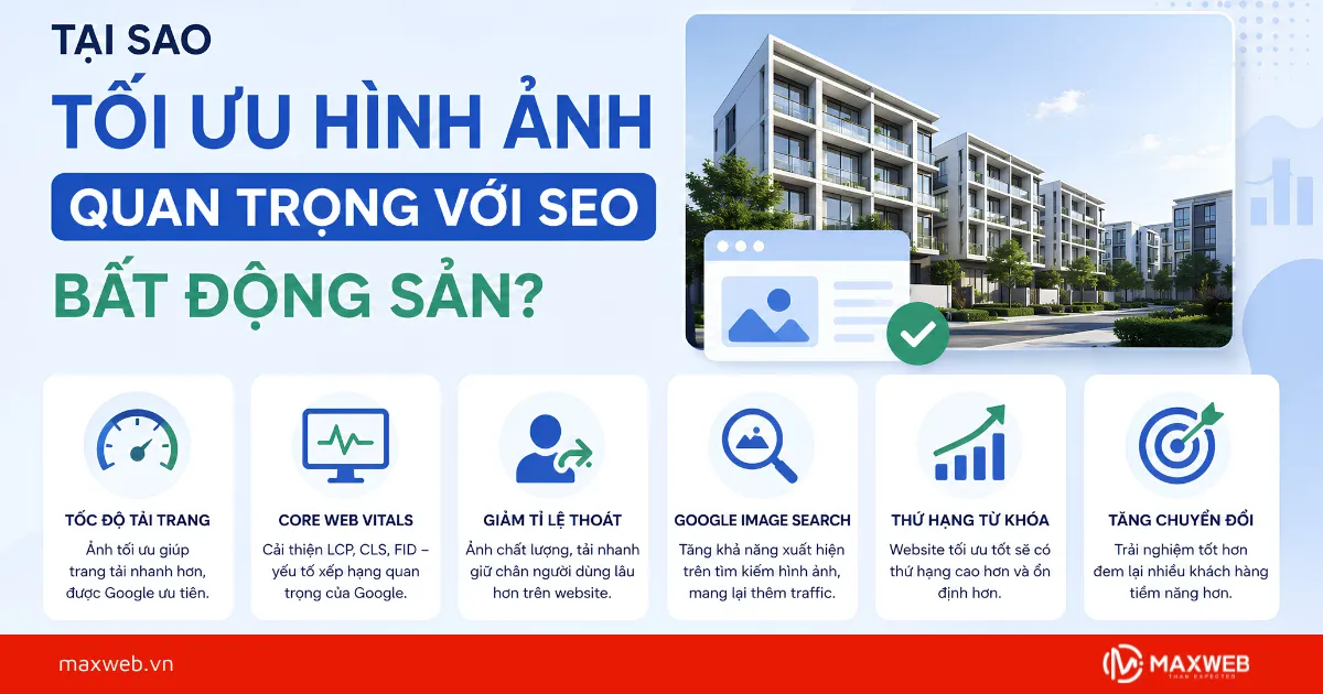 Lý Do Tối Ưu Hình Ảnh Quan Trọng Với SEO Bất Động Sản