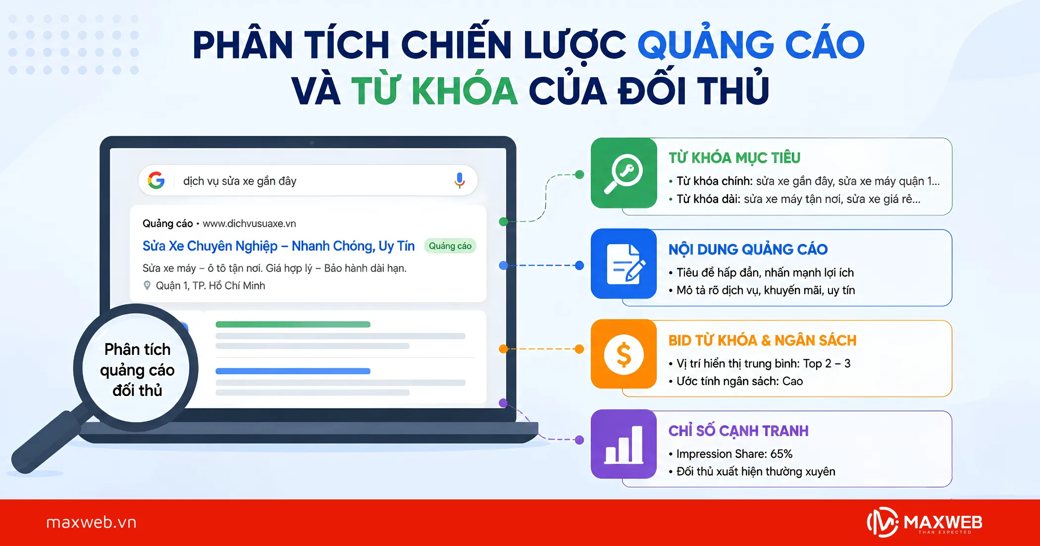 Phân Tích Chiến Lược Quảng Cáo Và Từ Khóa Của Đối Thủ