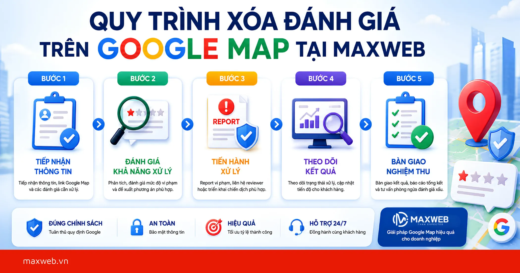 Quy Trình Dịch Vụ Xóa Đánh Giá 1 Sao tại Maxweb