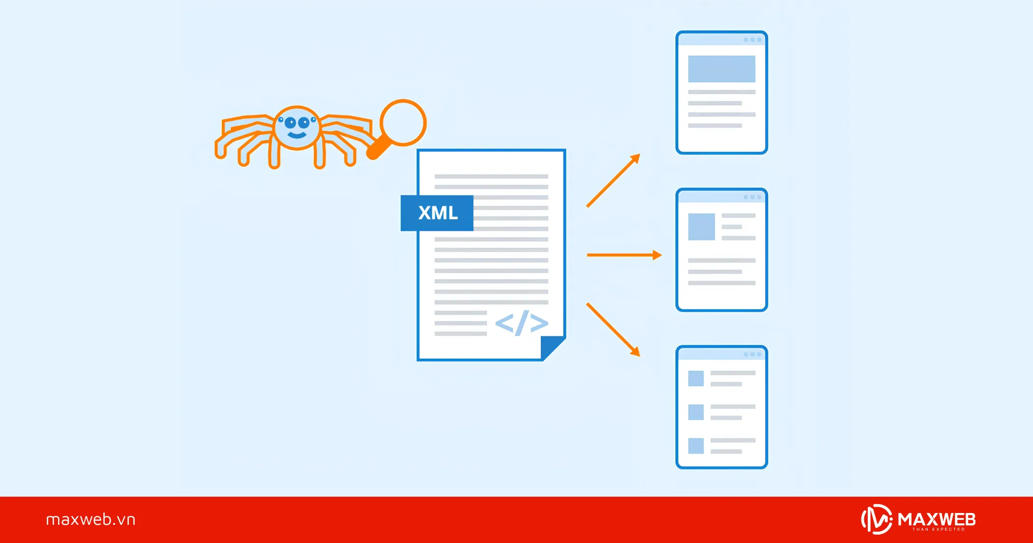Sitemap XML & Robots.txt - Công Cụ Điều Hướng Cho Google