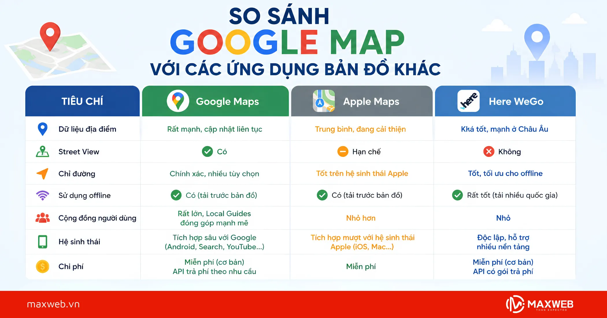 So Sánh Google Map Với Các Ứng Dụng Bản Đồ Khác
