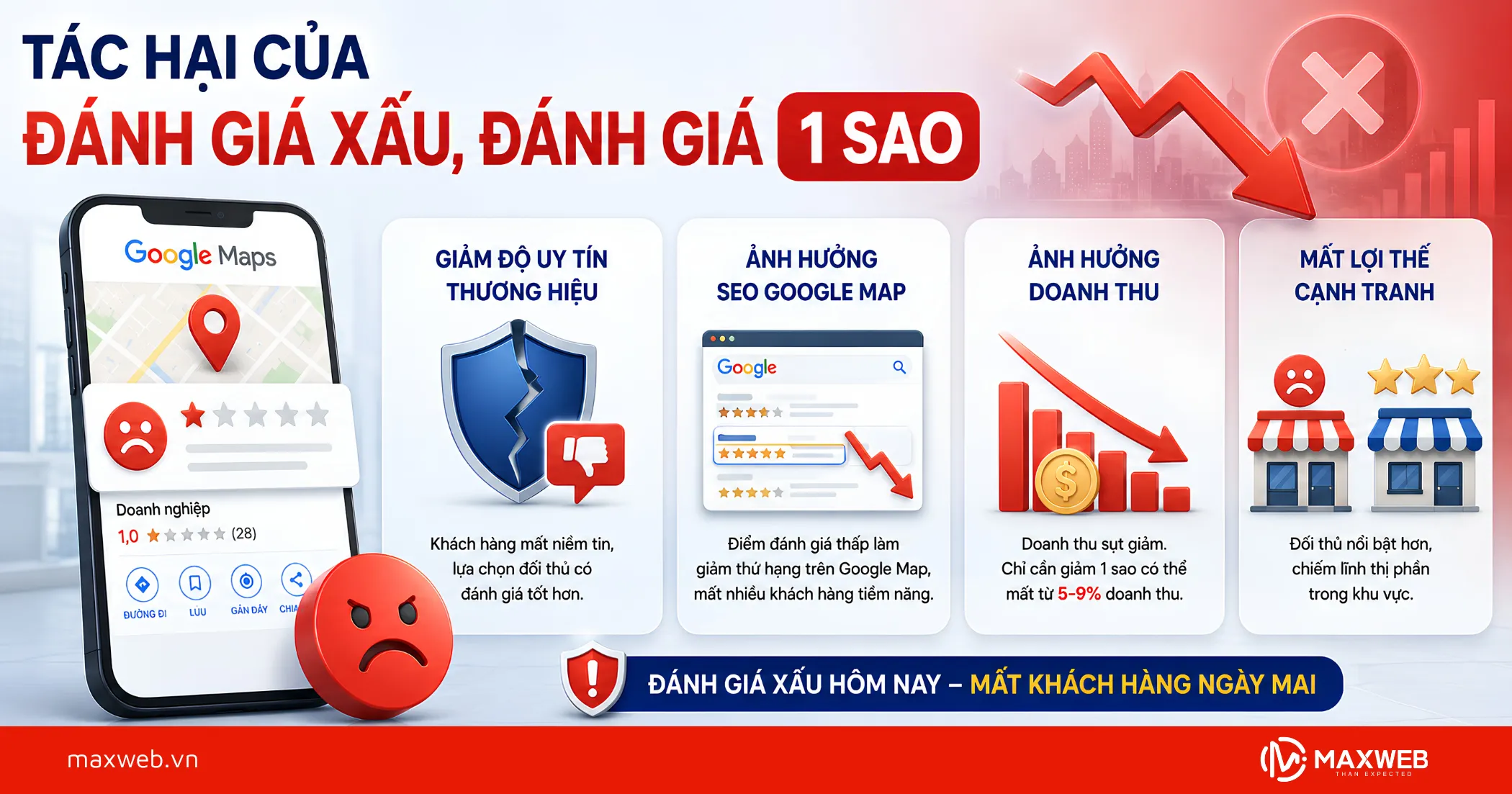 Tác Hại Của Đánh Giá Xấu, Đánh Giá 1 Sao Đối Với Doanh Nghiệp
