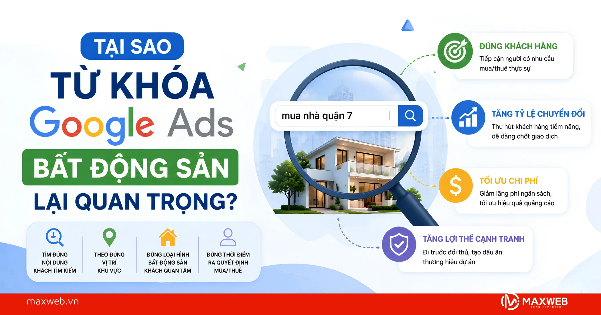 Tại Sao Từ Khóa Google Ads Bất Động Sản Lại Quan Trọng?