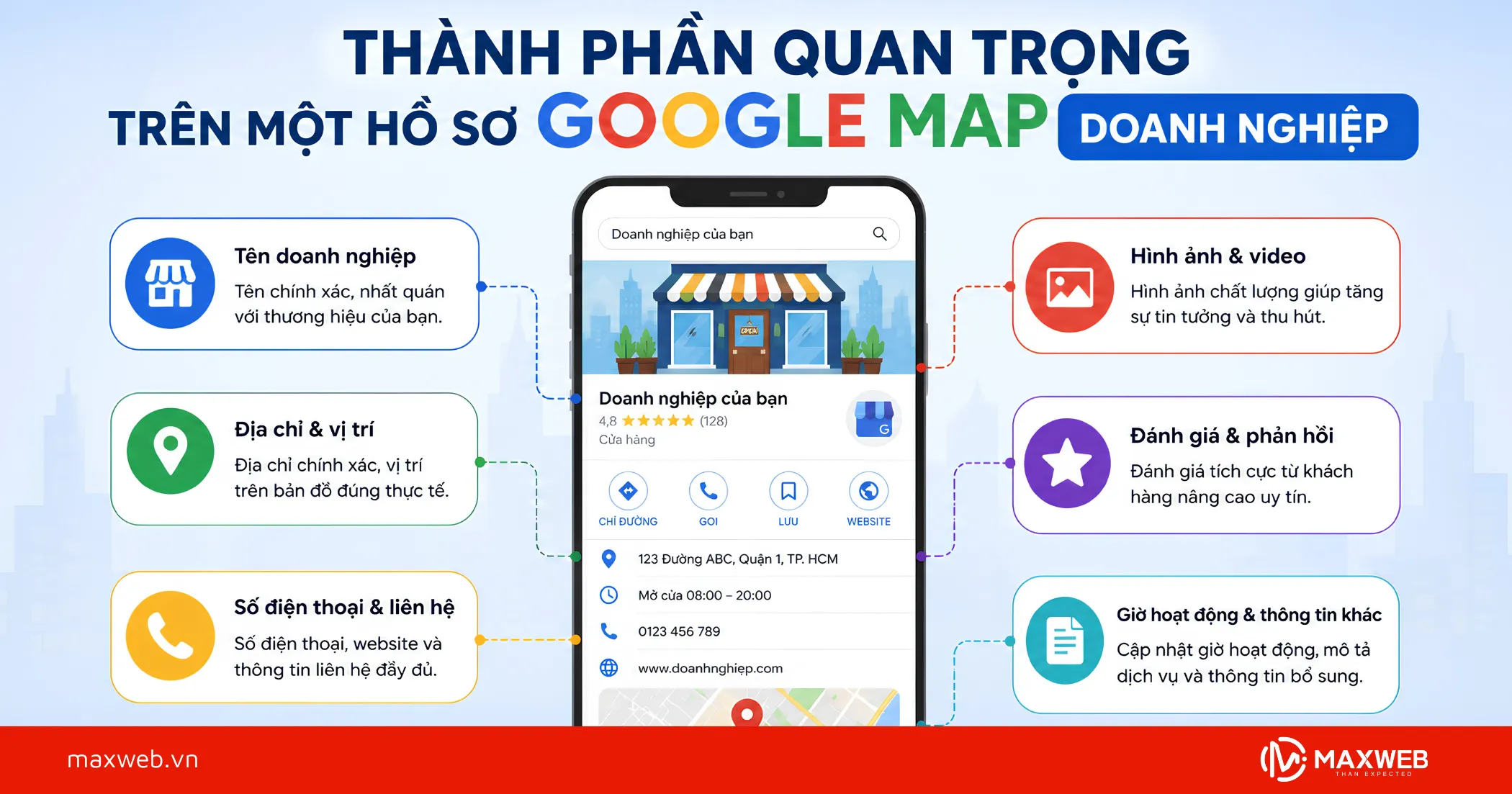 Thành Phần Quan Trọng Trên Một Hồ Sơ Google Map Doanh Nghiệp