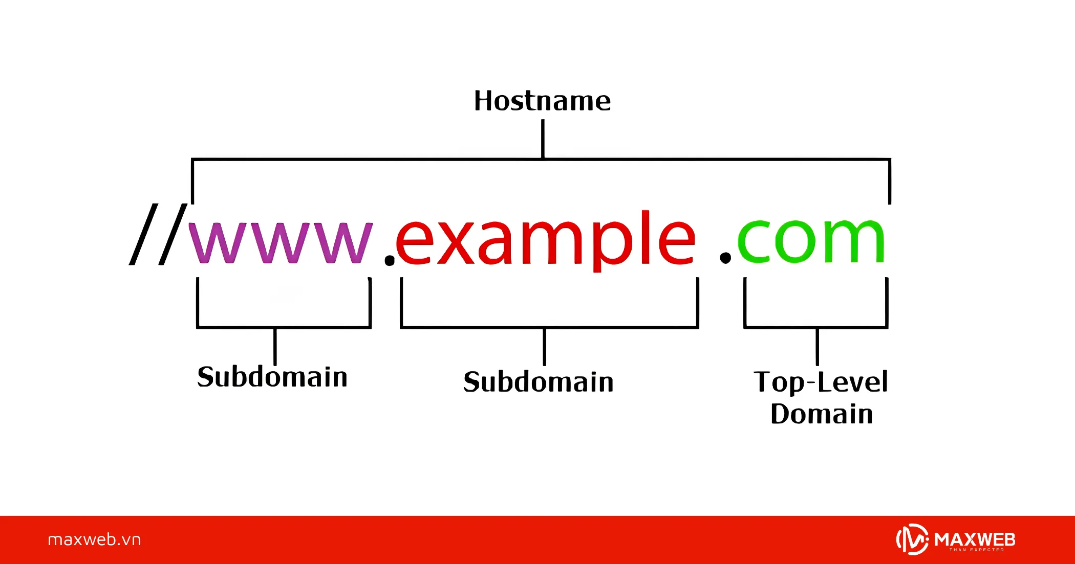 Tối Ưu Cấu Trúc URL Cho Website Bất Động Sản