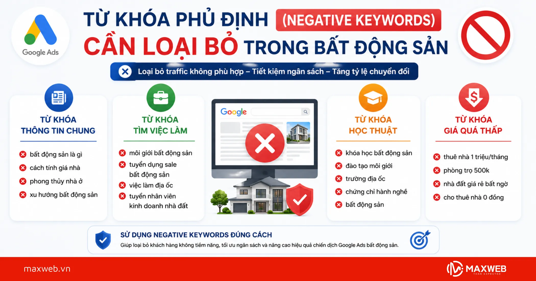 Từ Khóa Phủ Định (Negative Keywords) Cần Loại Bỏ Trong Bất Động Sản