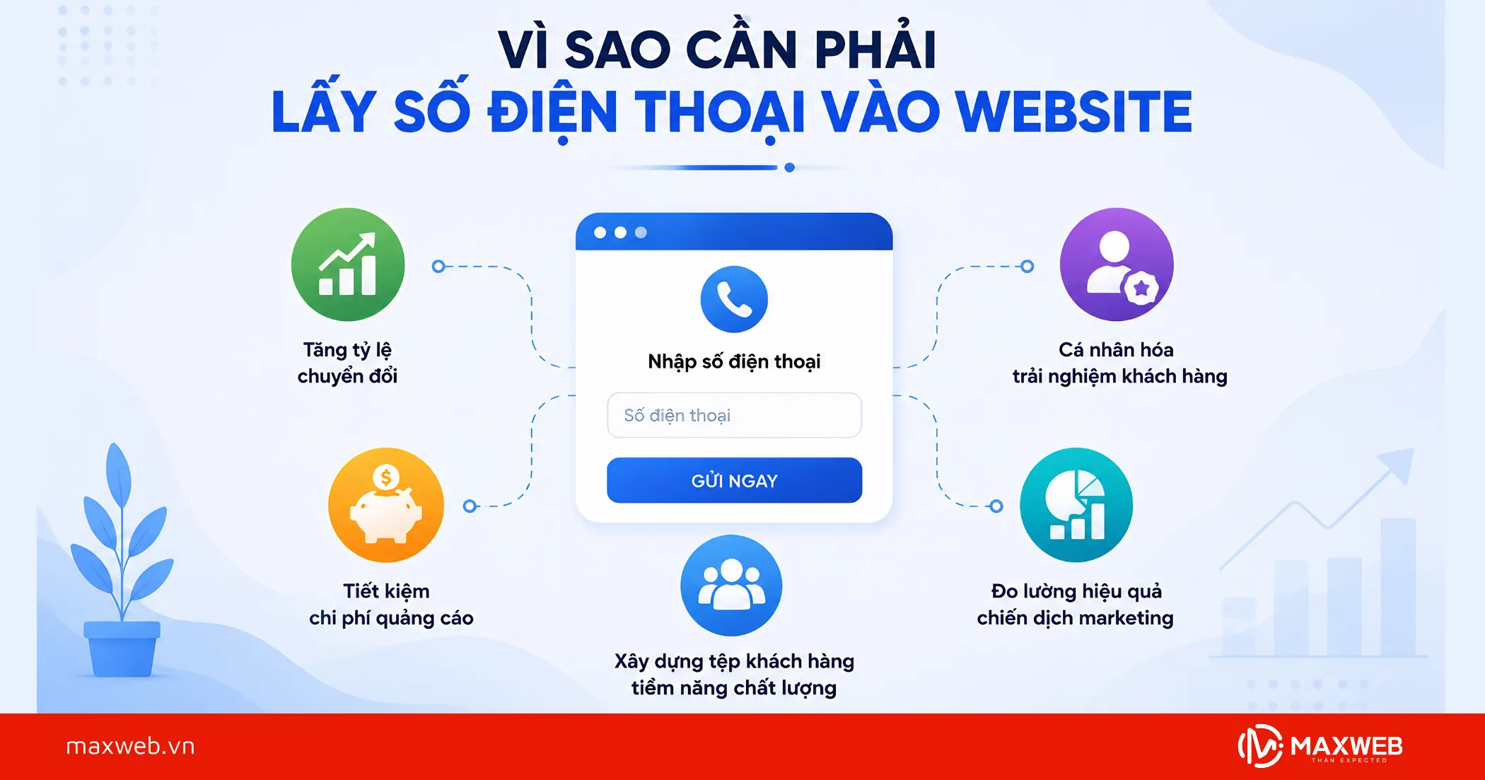 Vì Sao Cần Phải Lấy Số Điện Thoại Vào Website