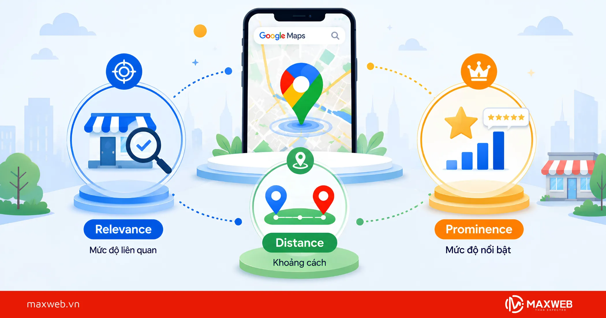 3 Trụ Cột Chính Google Dùng Để Xếp Hạng Google Maps