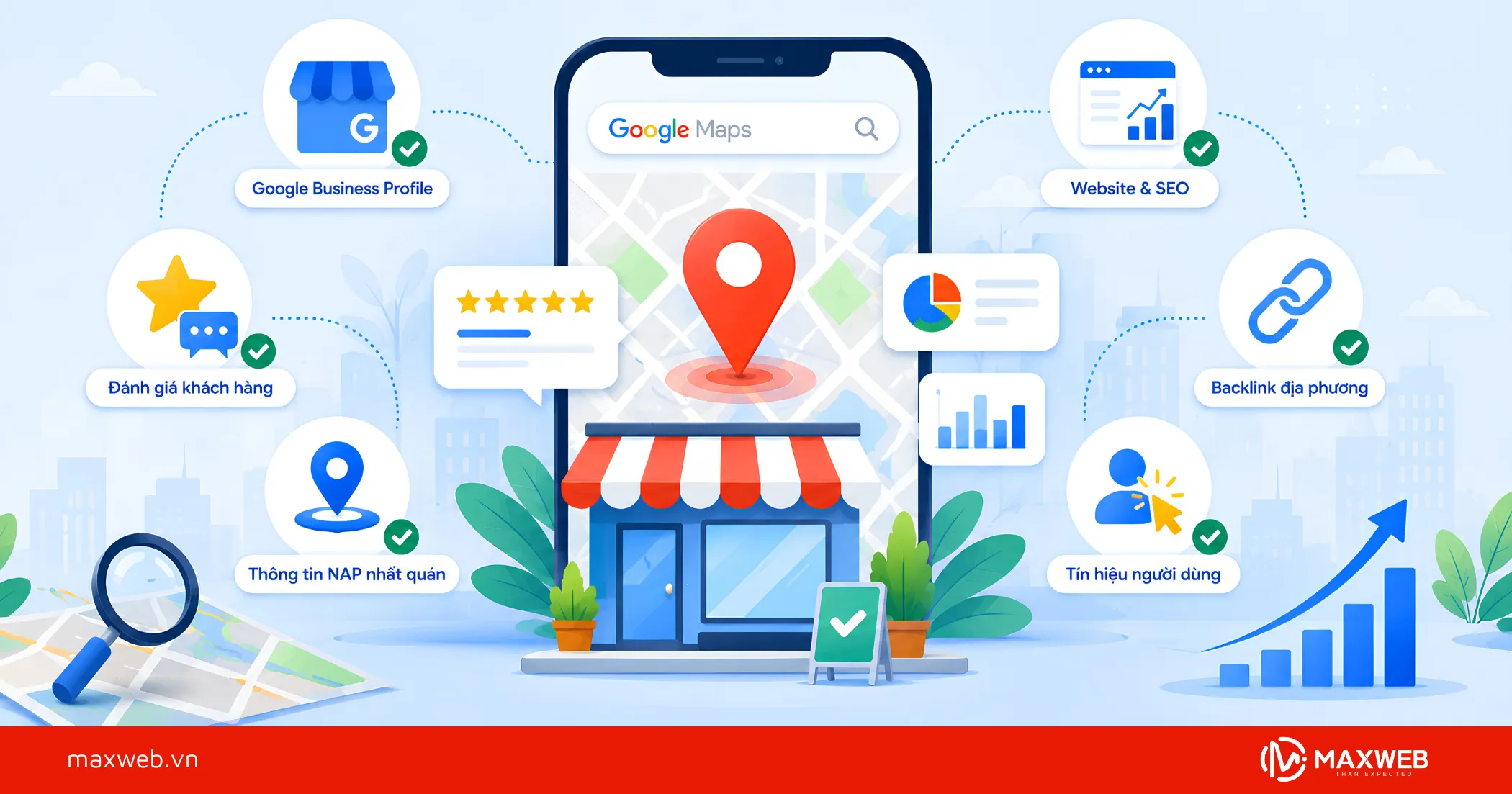 Các Tiêu Chí Chi Tiết Ảnh Hưởng Đến Thứ Hạng Google Maps