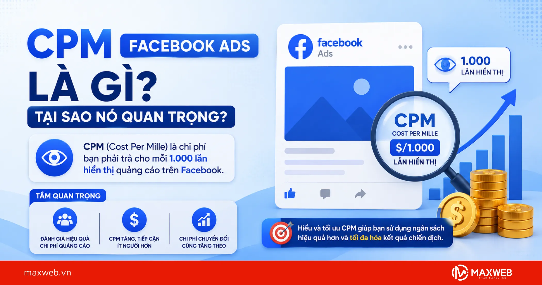 CPM Facebook Ads Là Gì? Tại Sao Nó Quan Trọng?