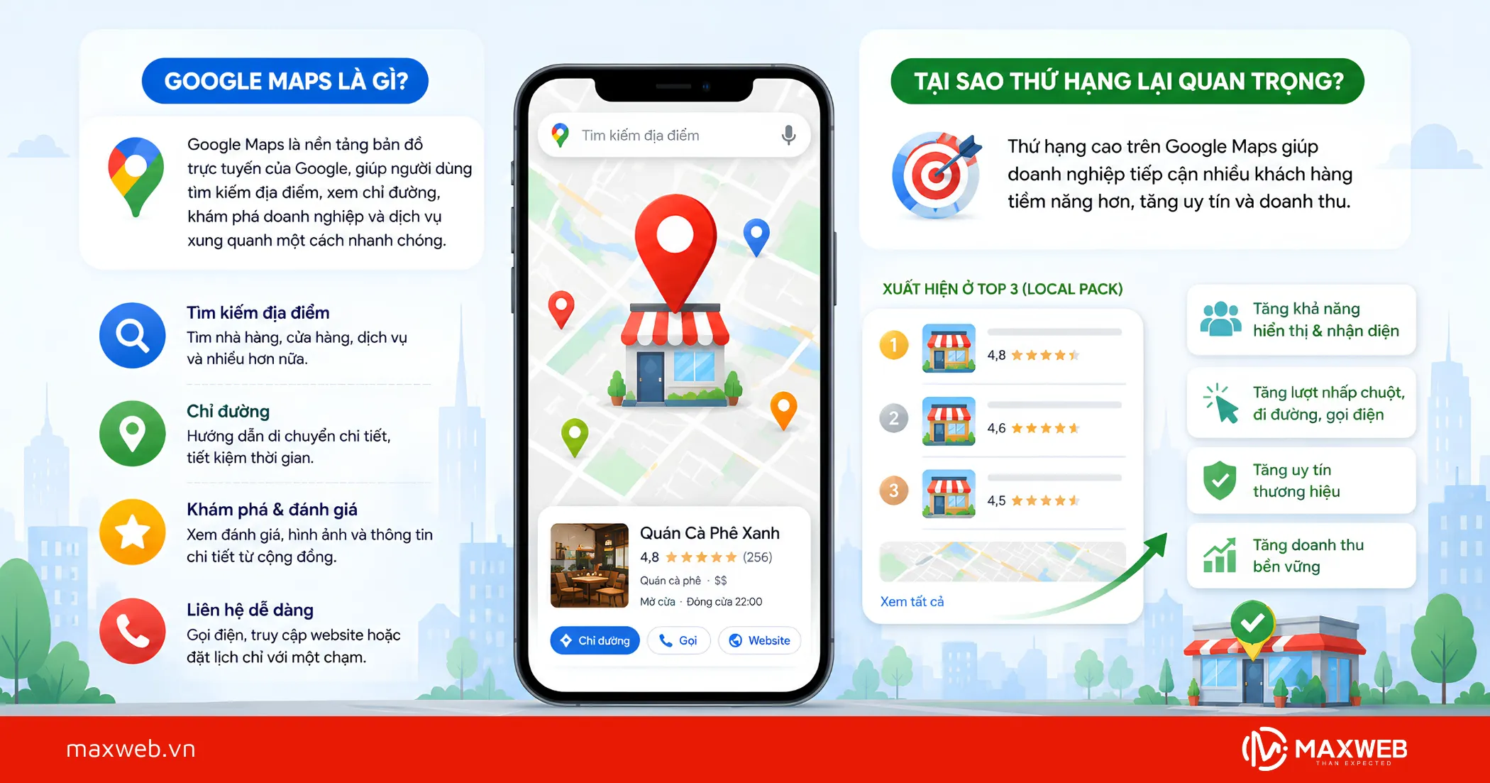 Google Maps Là Gì Và Tại Sao Thứ Hạng Lại Quan Trọng?