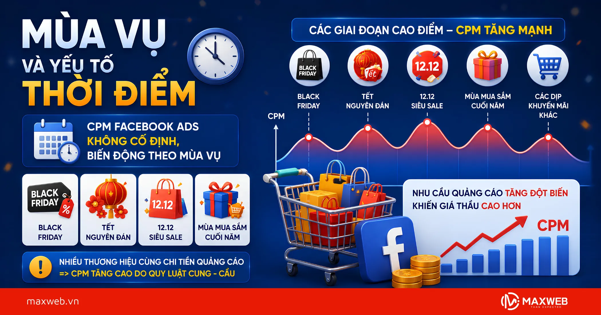 Mùa Vụ Và Yếu Tố Thời Điểm