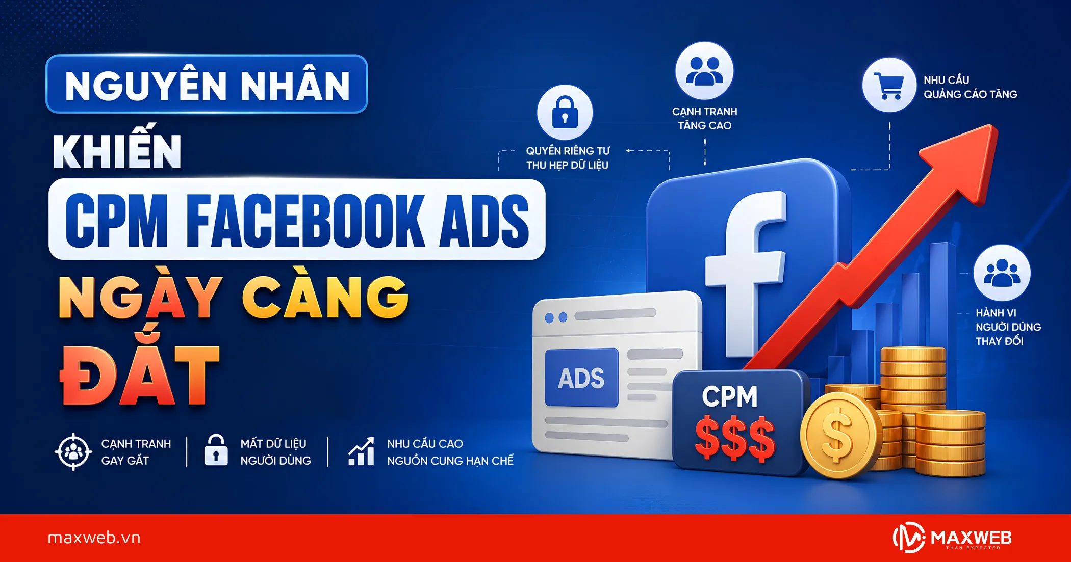 Nguyên Nhân Khiến CPM Facebook Ads Ngày Càng Đắt Đỏ