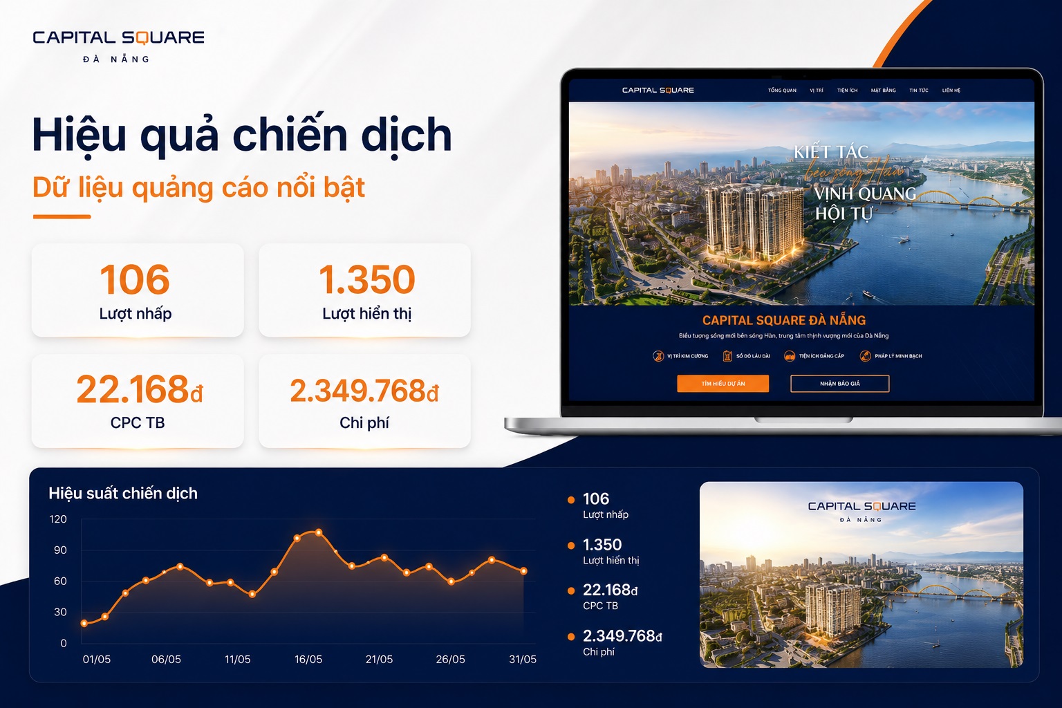 Hiệu quả chiến dịch quảng cáo