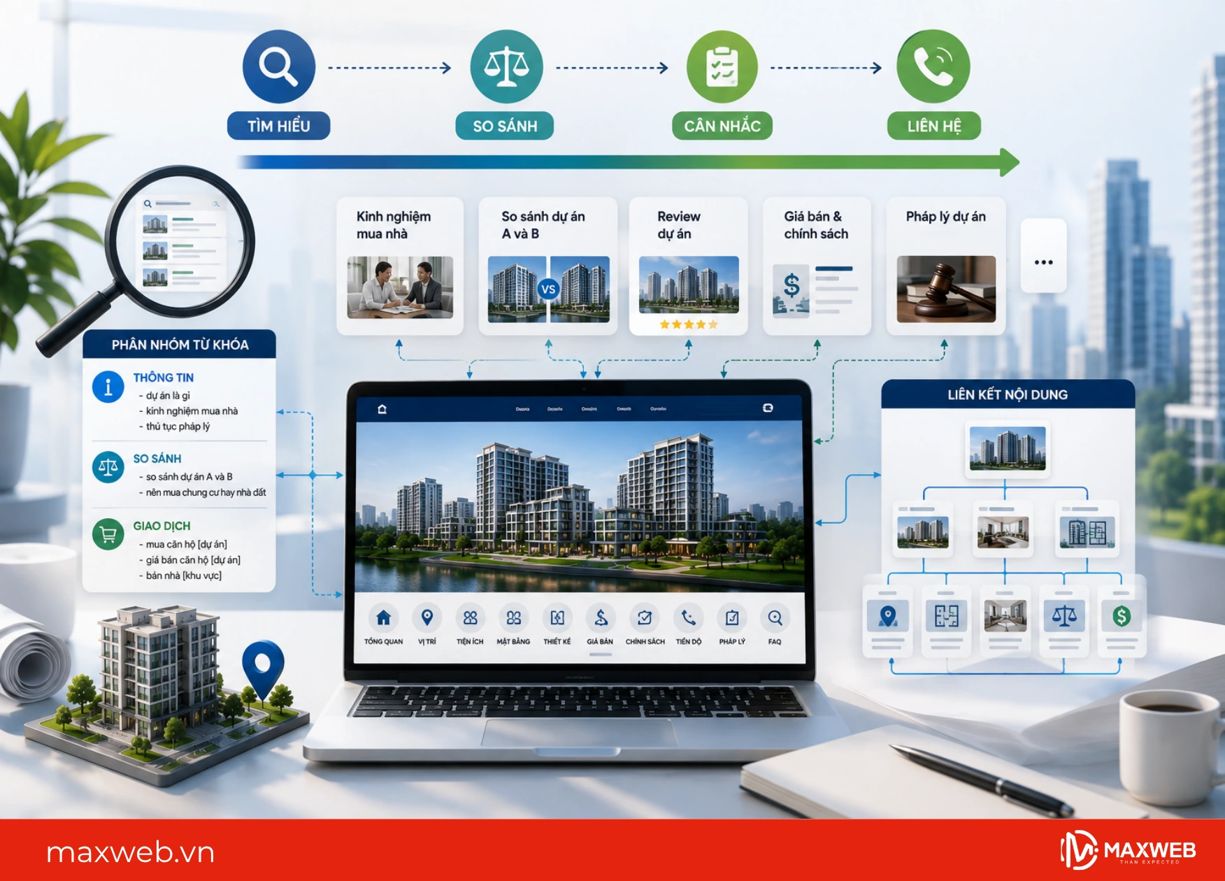 đối tác cần có chiến lược content seo phù hợp với hành trình khách hàng