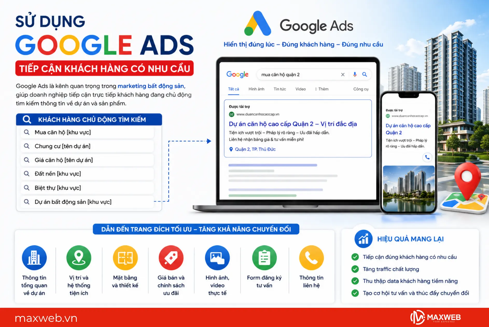 google ads là công cụ marketing bất động sản quan trọng