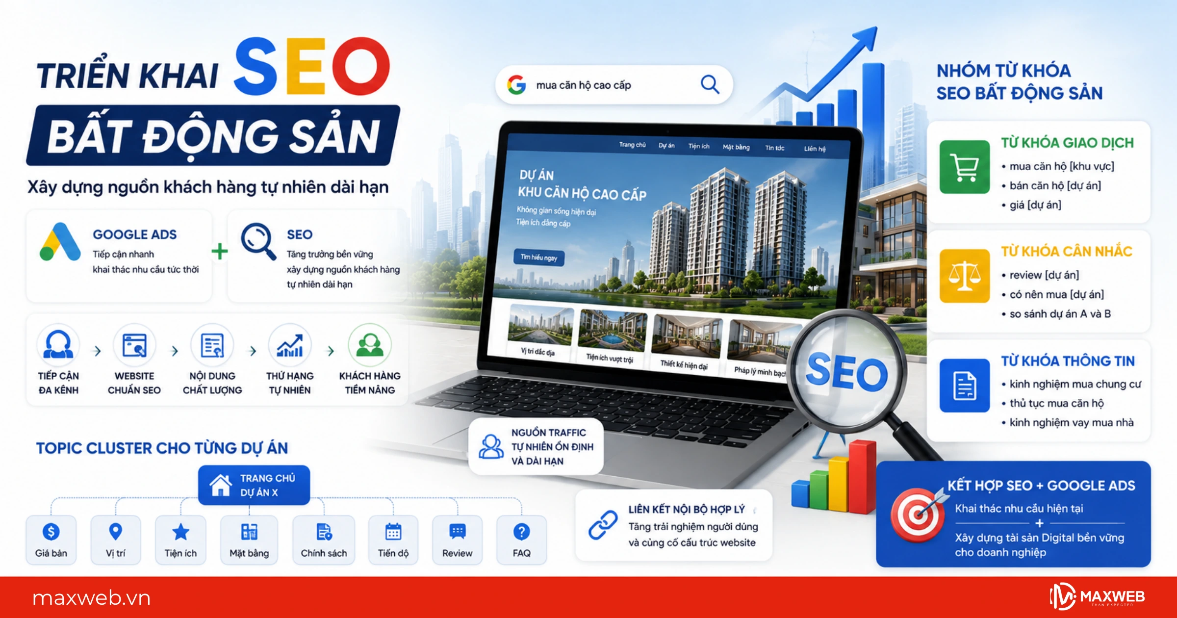 seo bất động sản giúp xây dựng nguồn khách hàng tự nhiên dài hạn