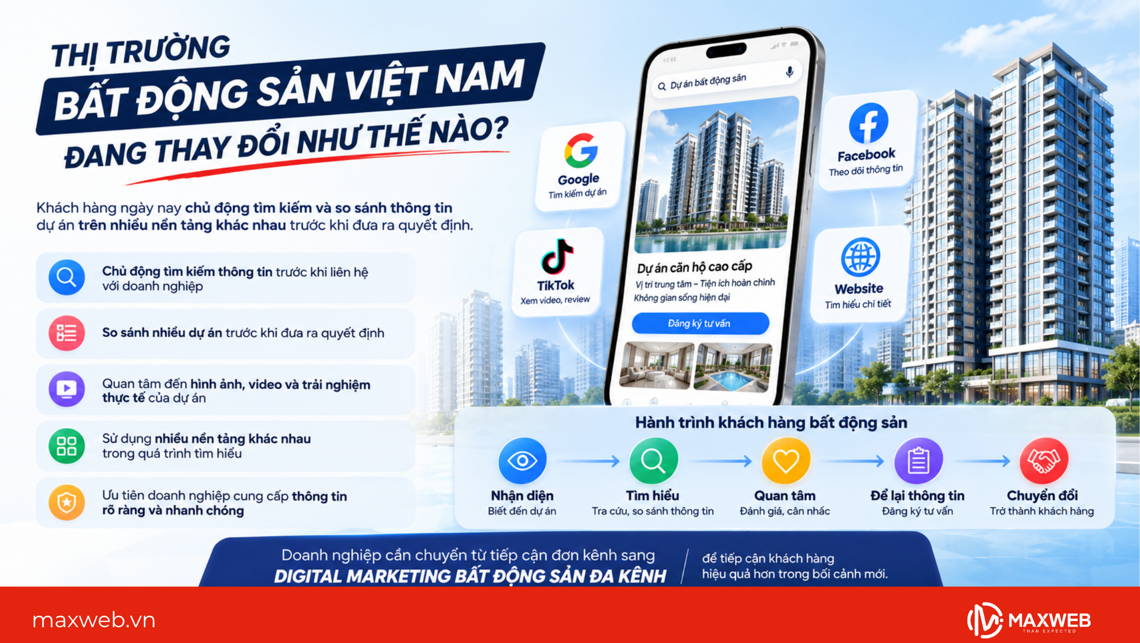 thị trường bất động sản việt nam đang thay đổi
