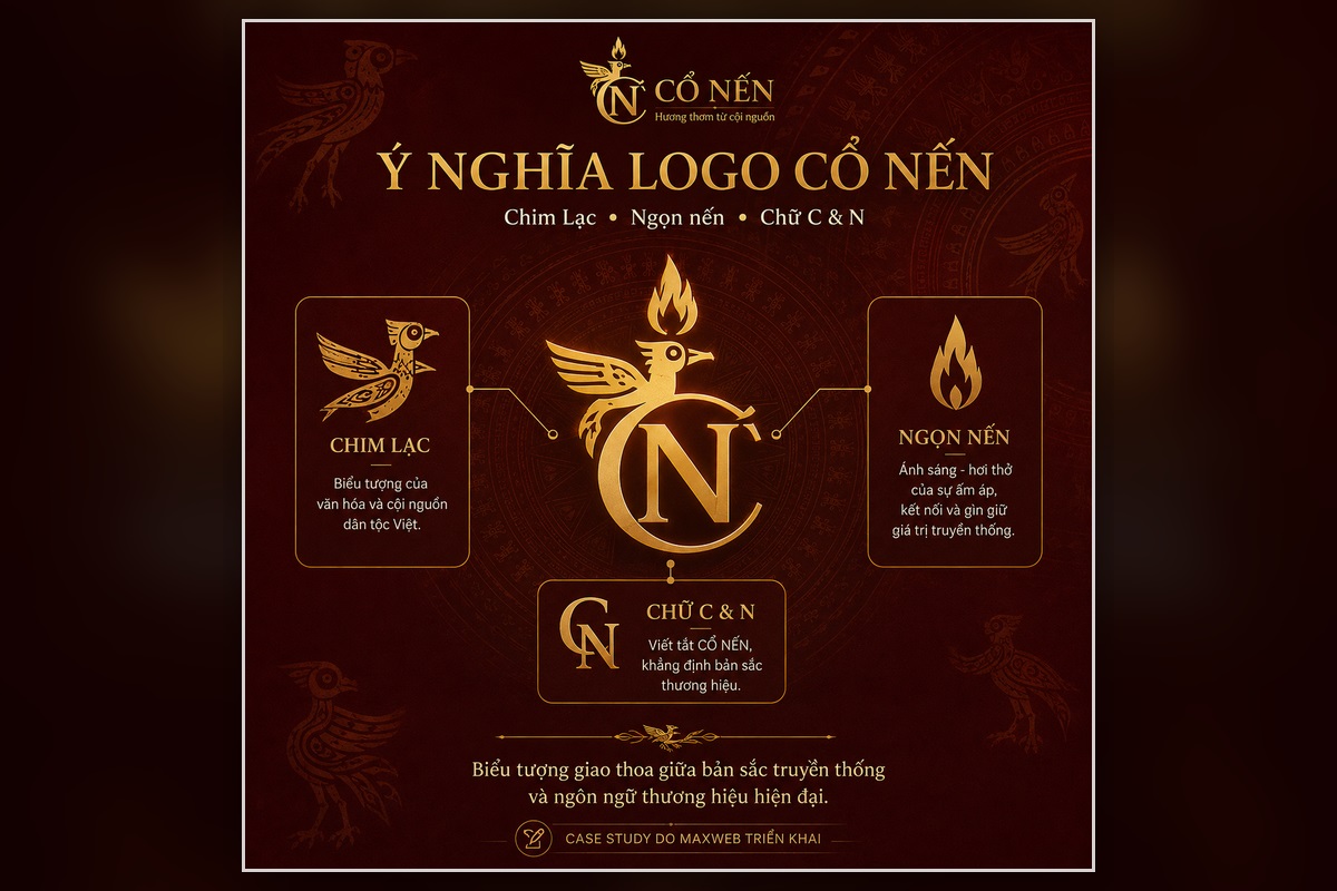 Ý nghĩa logo Cổ Nến