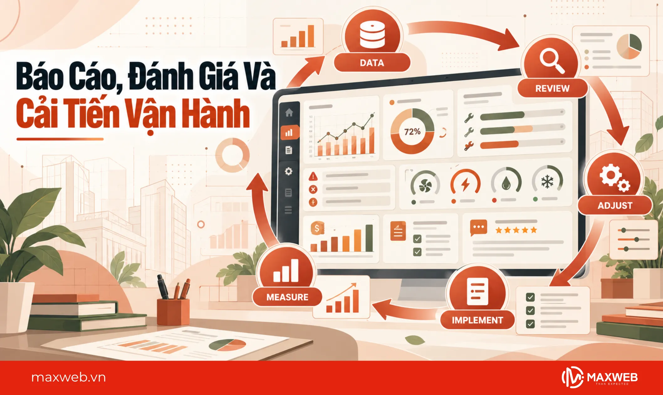 báo cáo đánh giá và cải tiến vận hành
